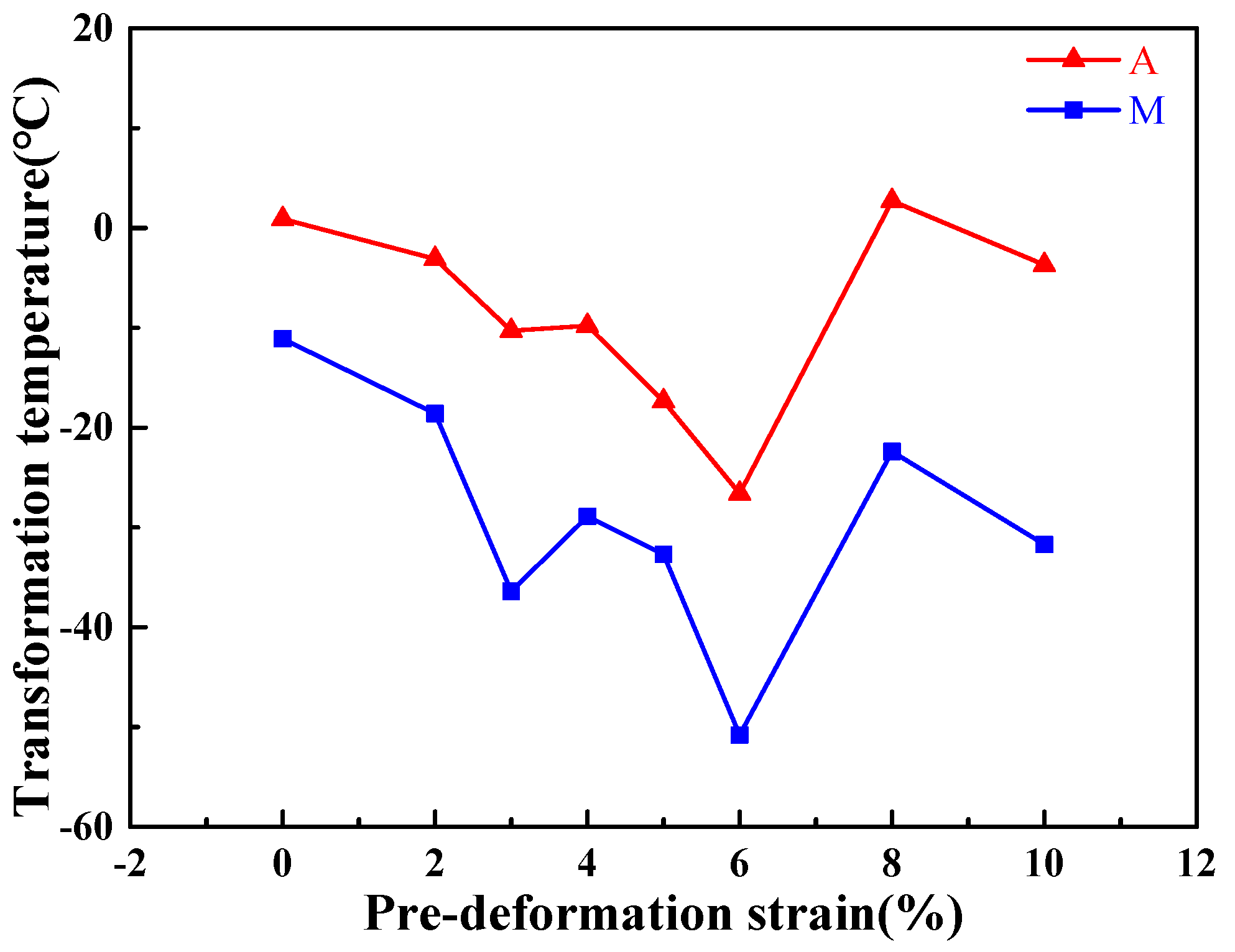 Materials 11 02109 g012