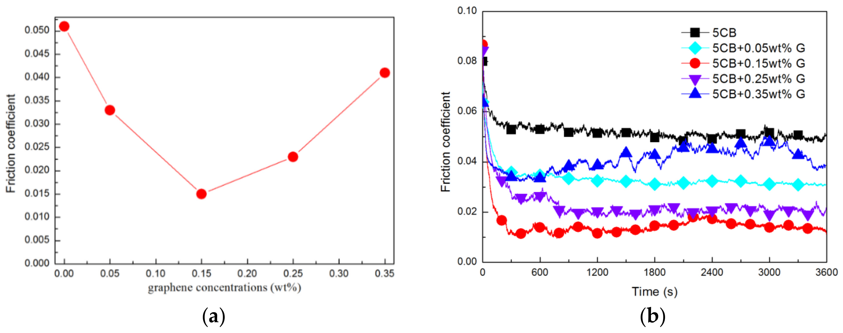 Materials 11 02110 g002