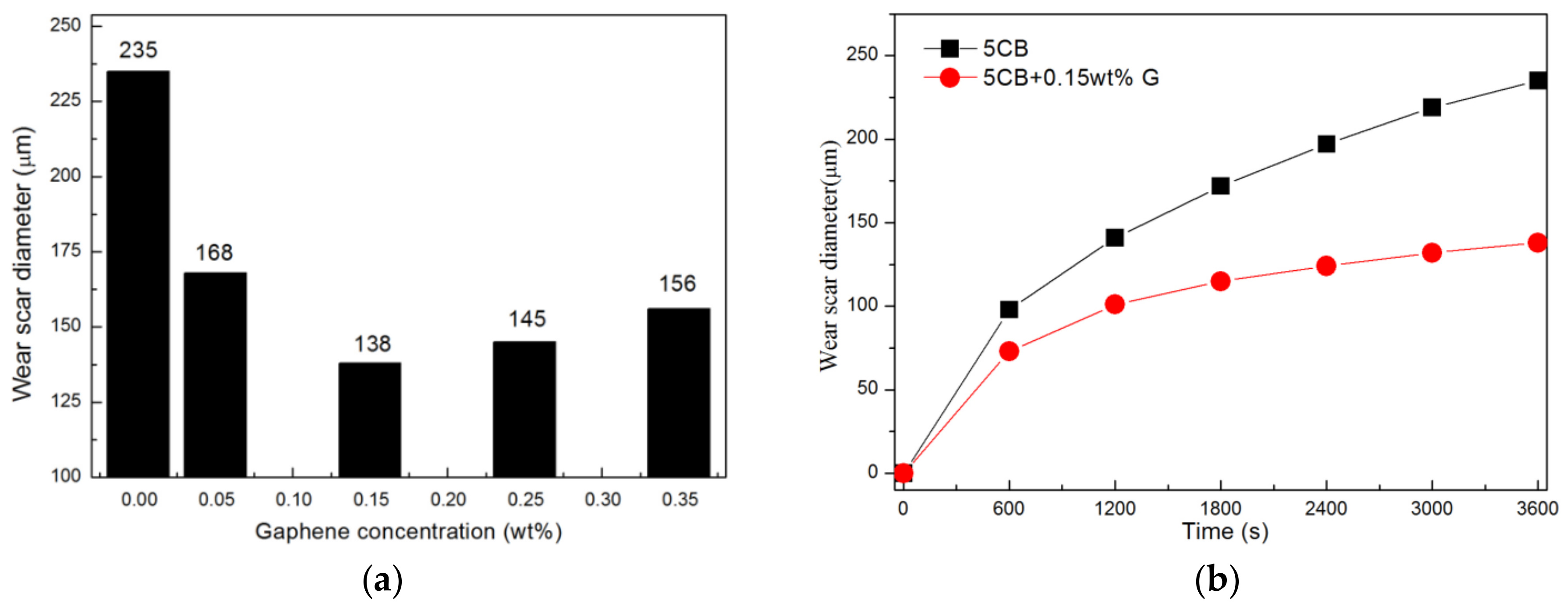 Materials 11 02110 g003