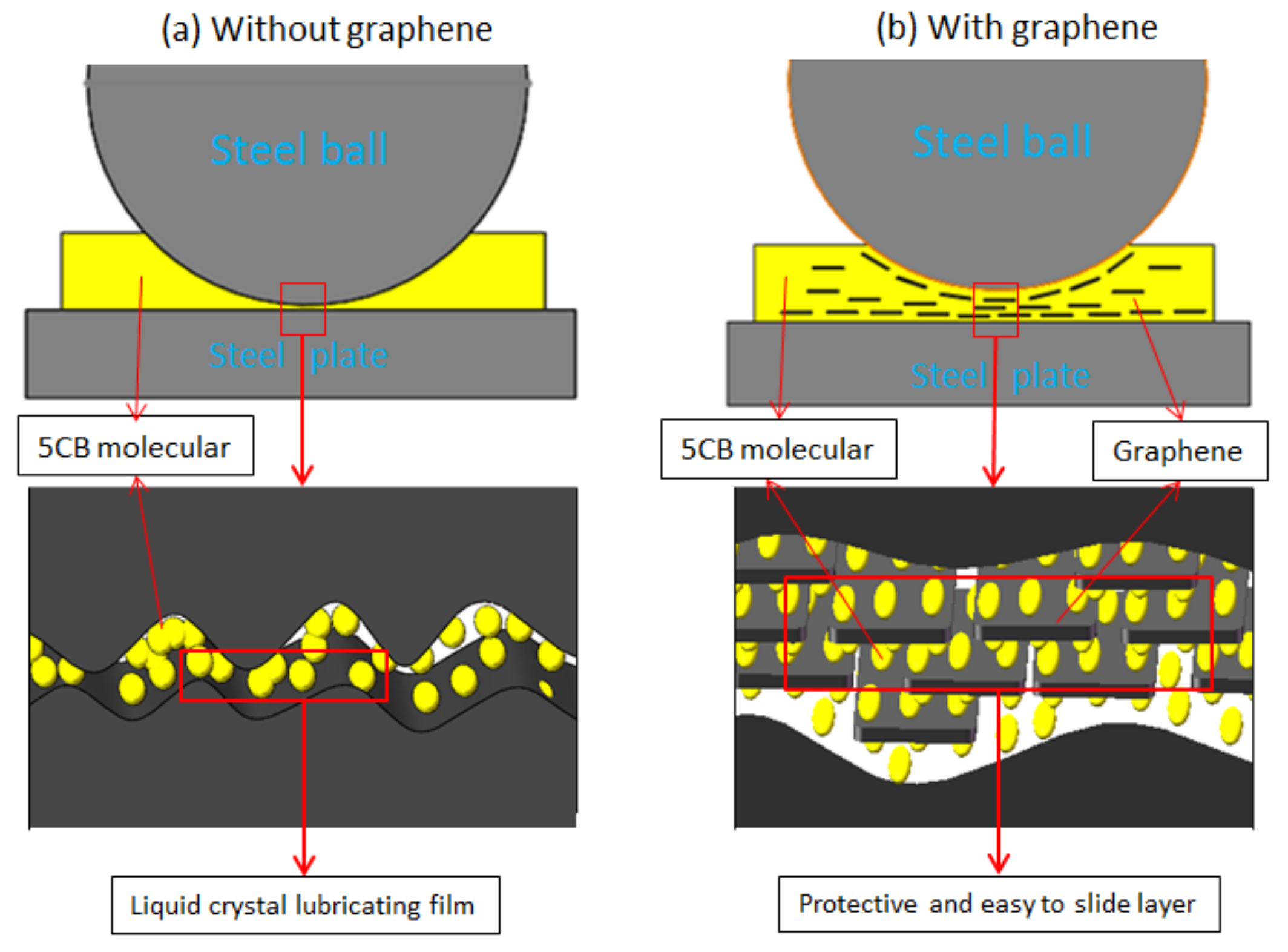 Materials 11 02110 g009