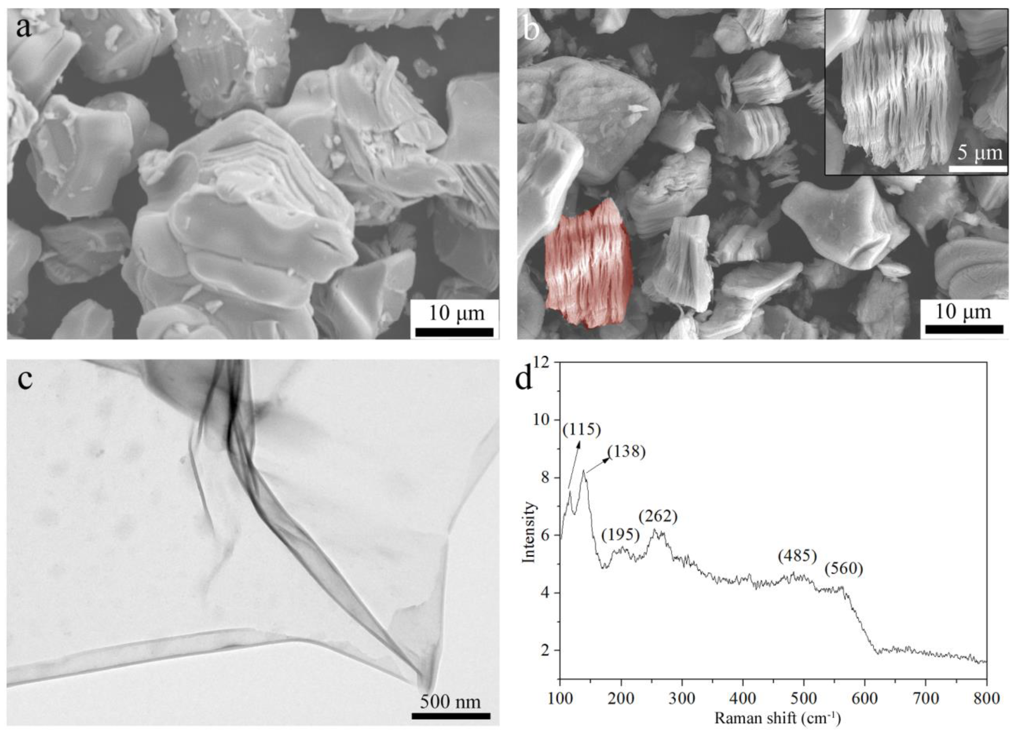 Materials 11 02112 g002 550