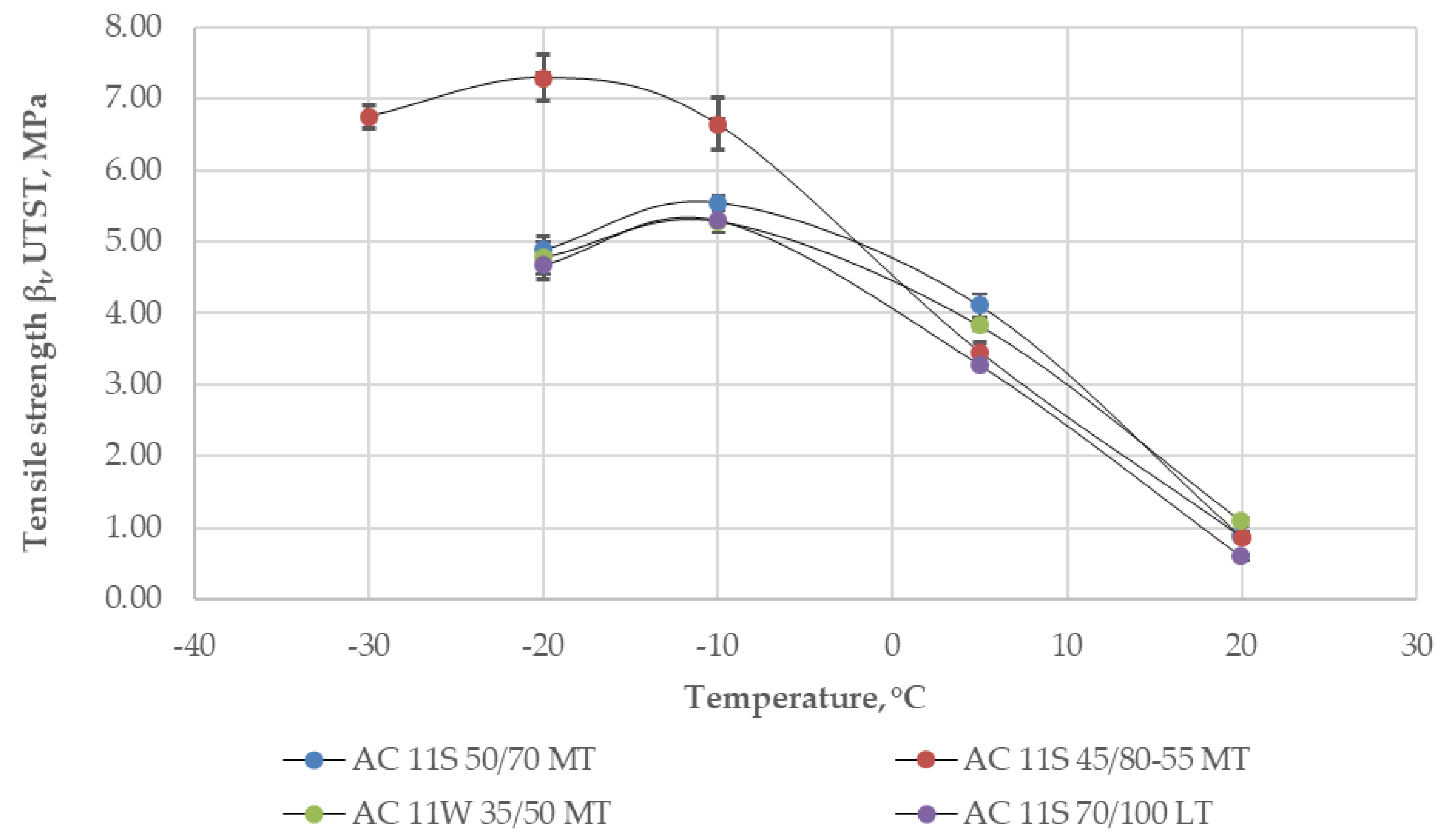 Materials 11 02118 g005