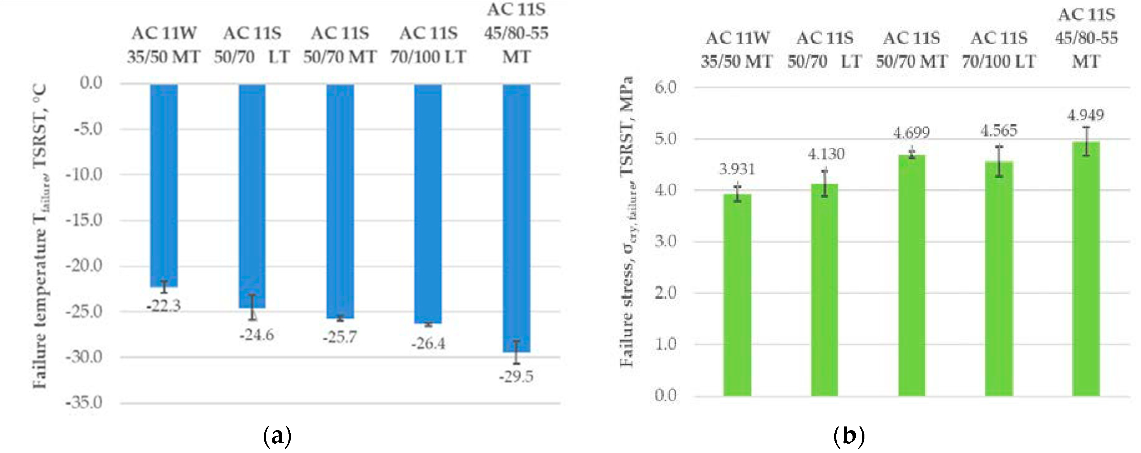 Materials 11 02118 g006