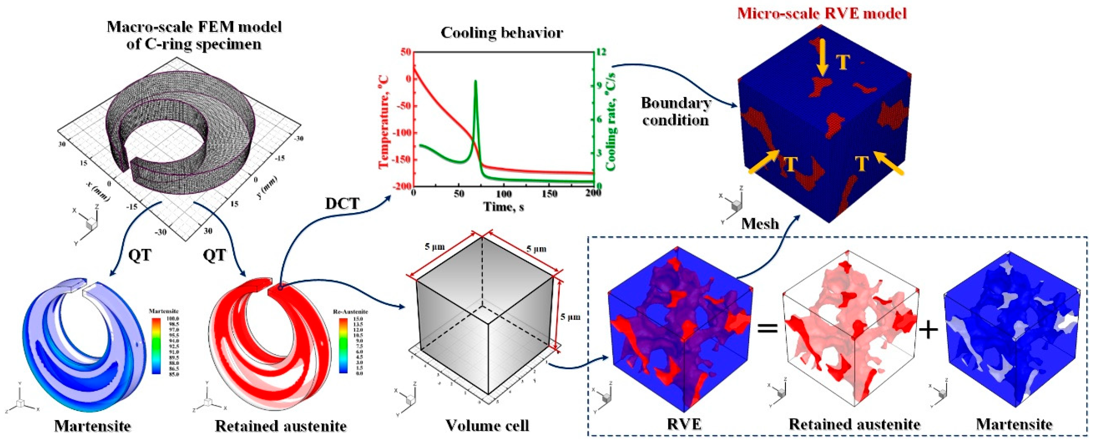 Materials 11 02122 g002