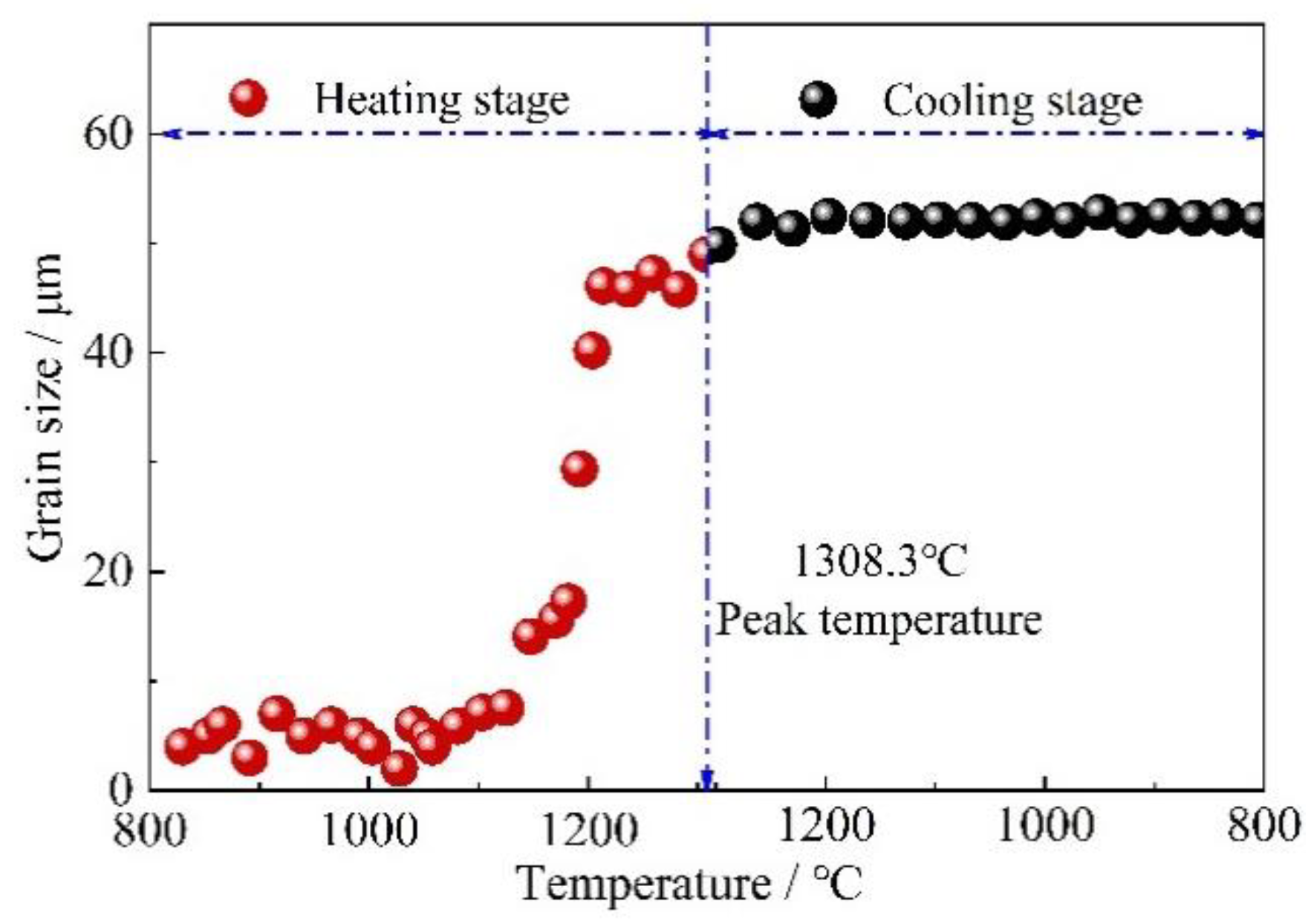 Materials 11 02127 g003