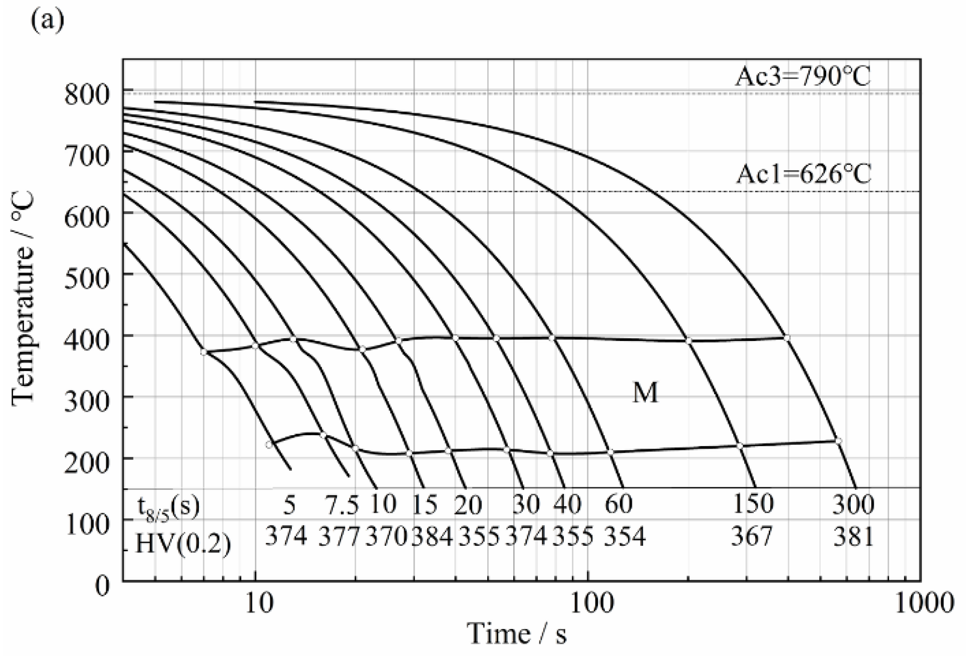 Materials 11 02127 g004a