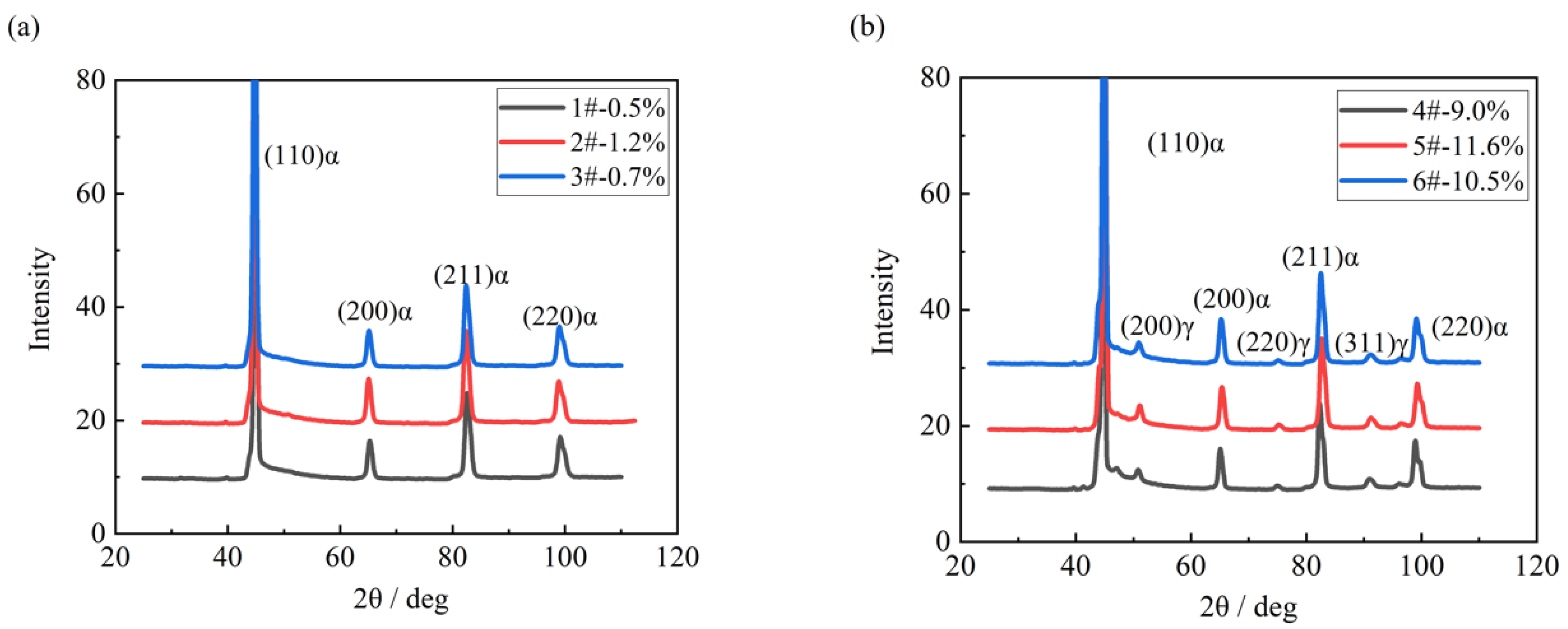 Materials 11 02127 g008