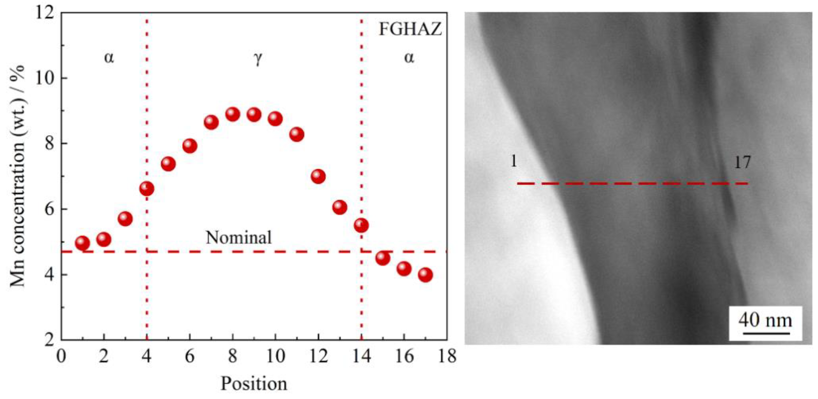 Materials 11 02127 g010