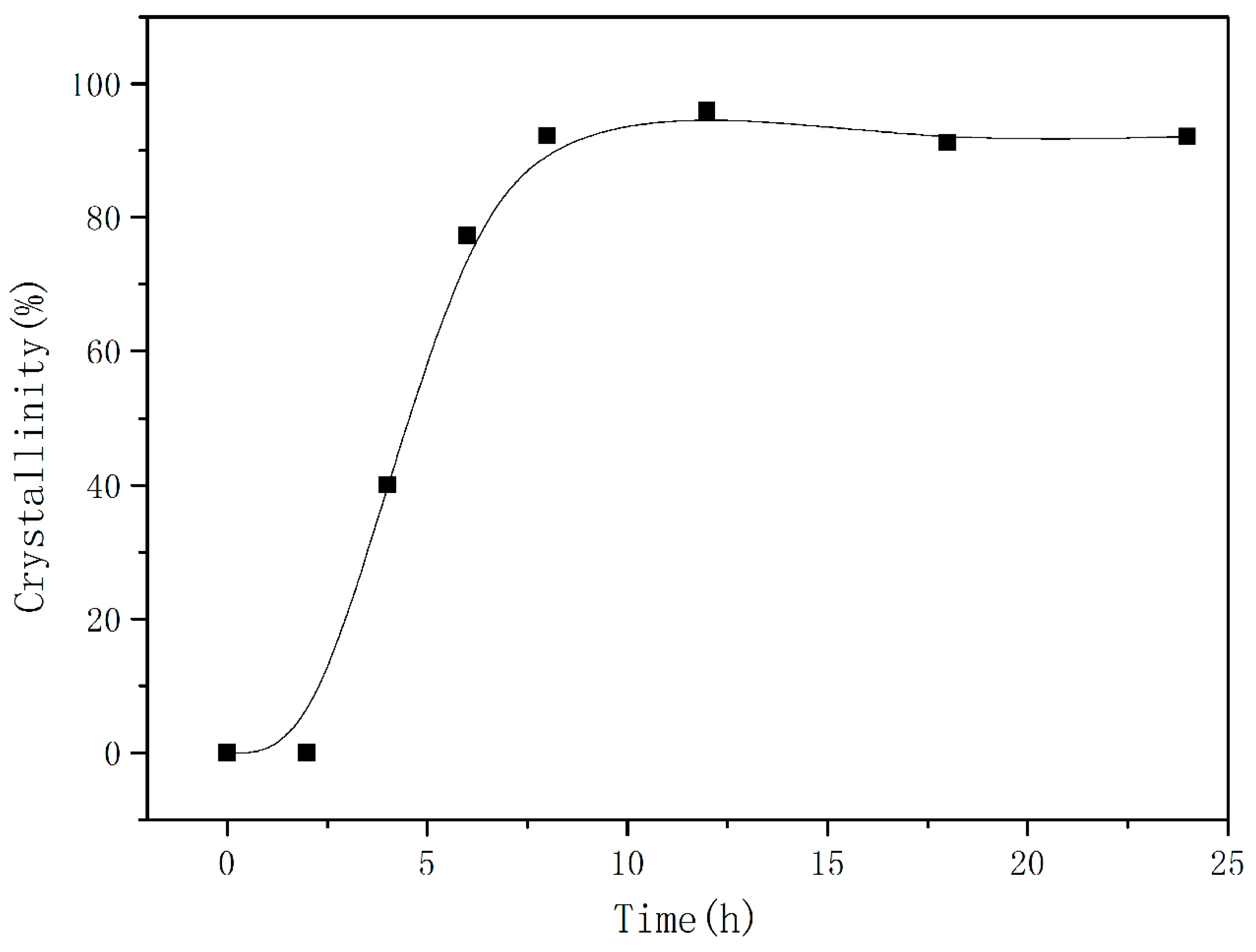 Materials 11 02133 g003 Materials 11 02133 g003