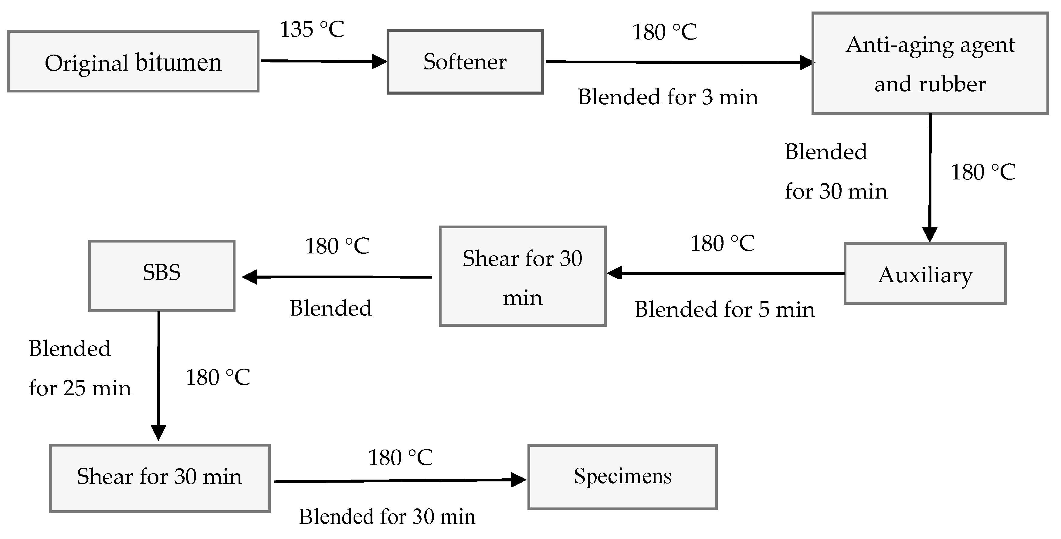 Materials 11 02136 g001 550