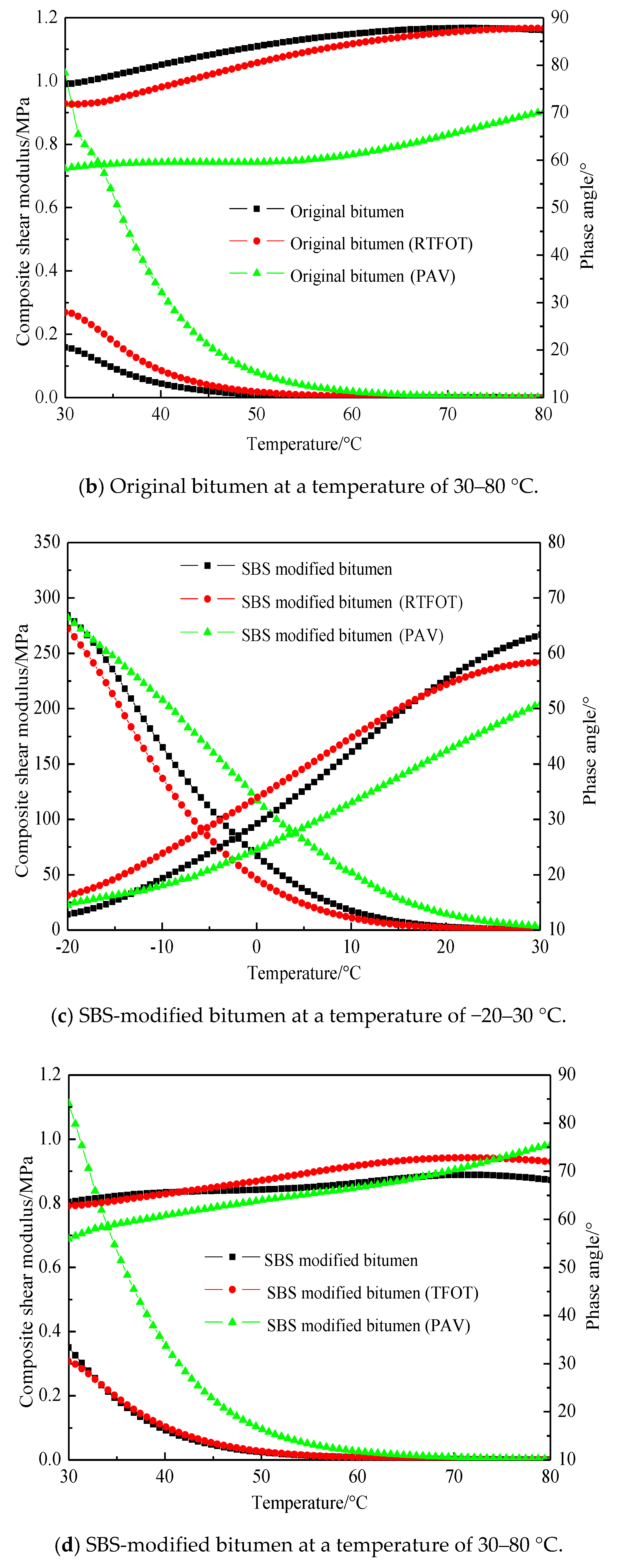 Powder Temperature Sensitivity Chart