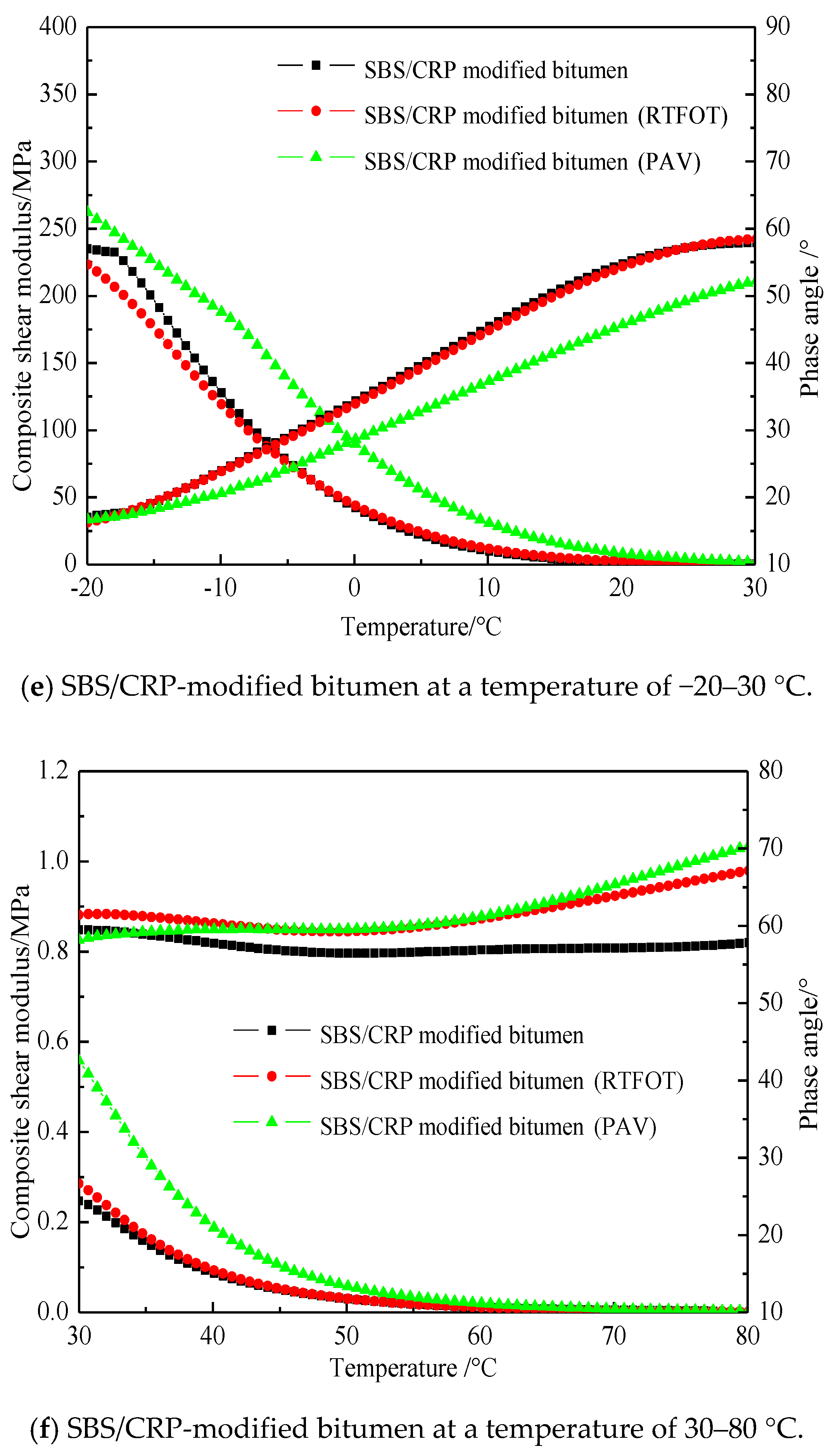 Powder Temperature Sensitivity Chart