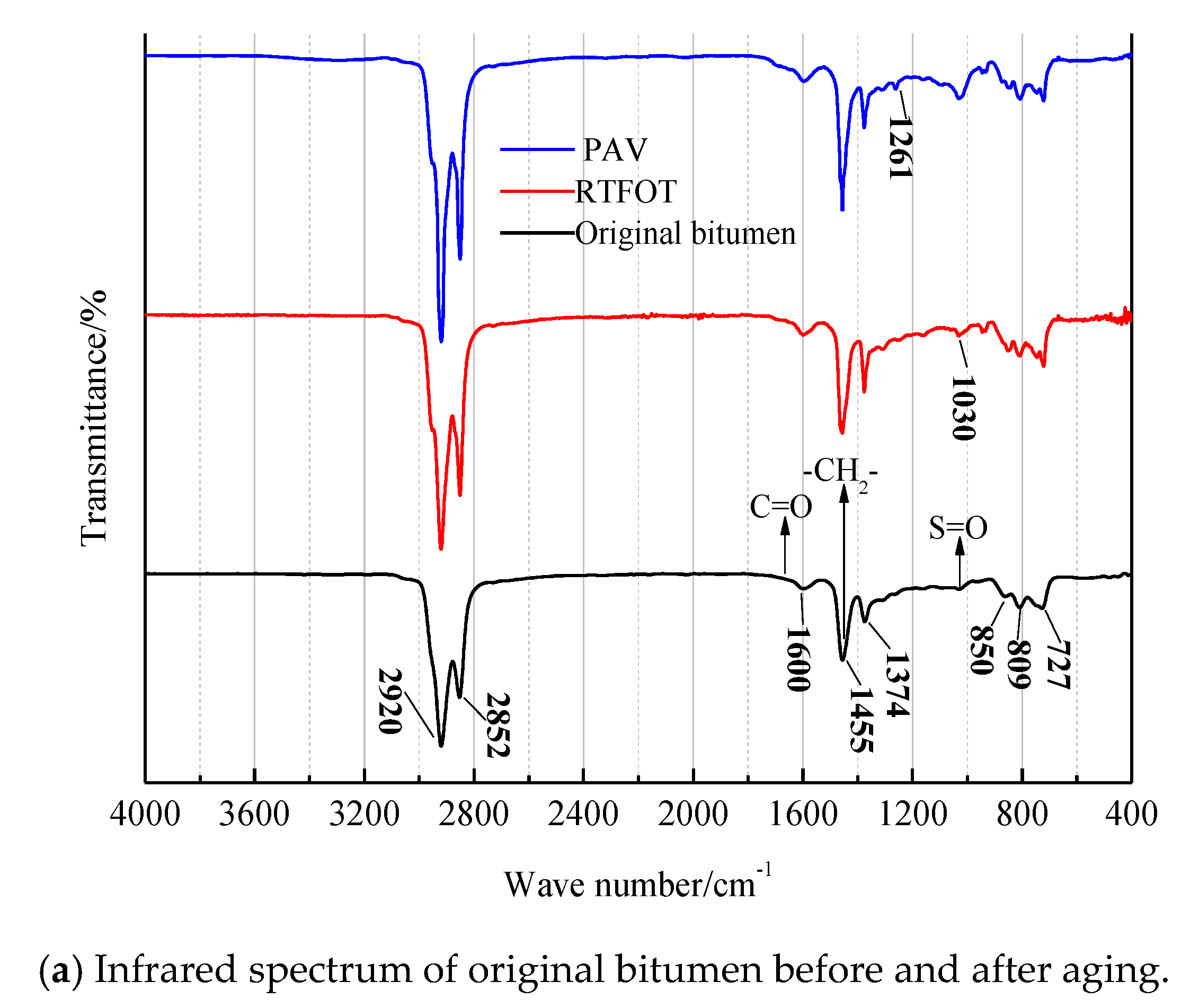 Powder Temperature Sensitivity Chart