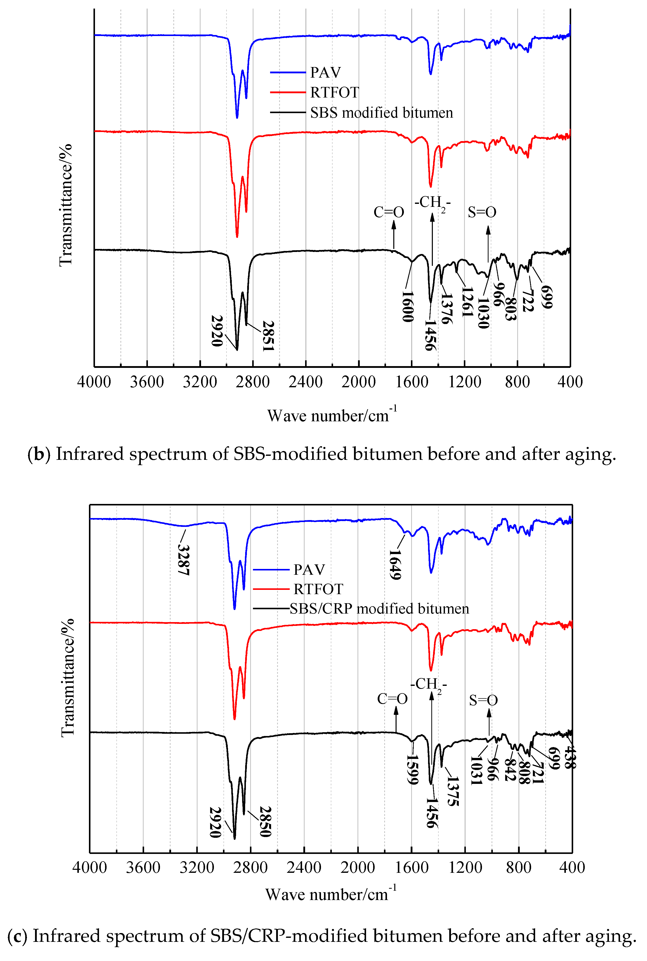 Materials 11 02136 g006b 550