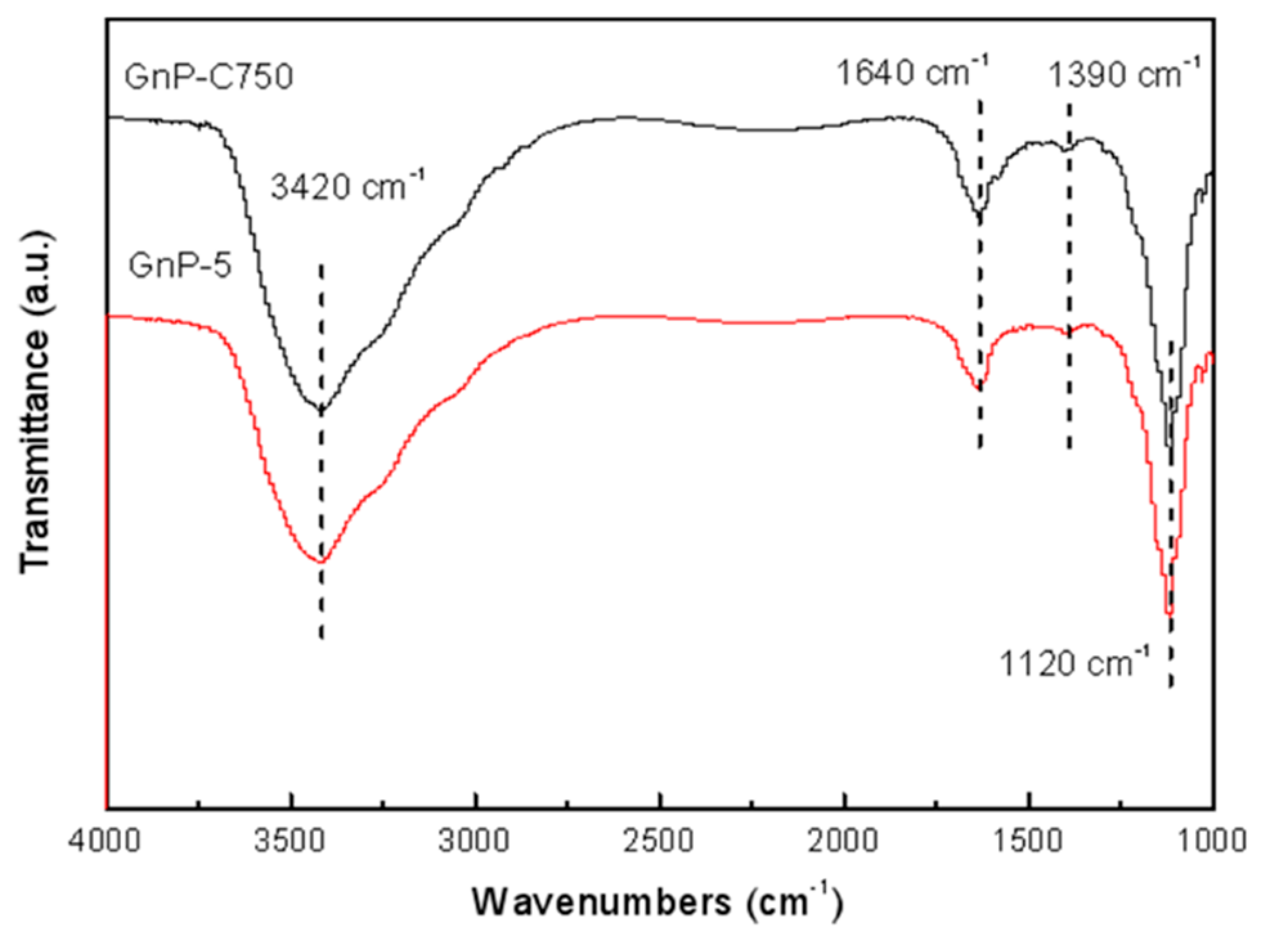 Materials 11 02137 g003