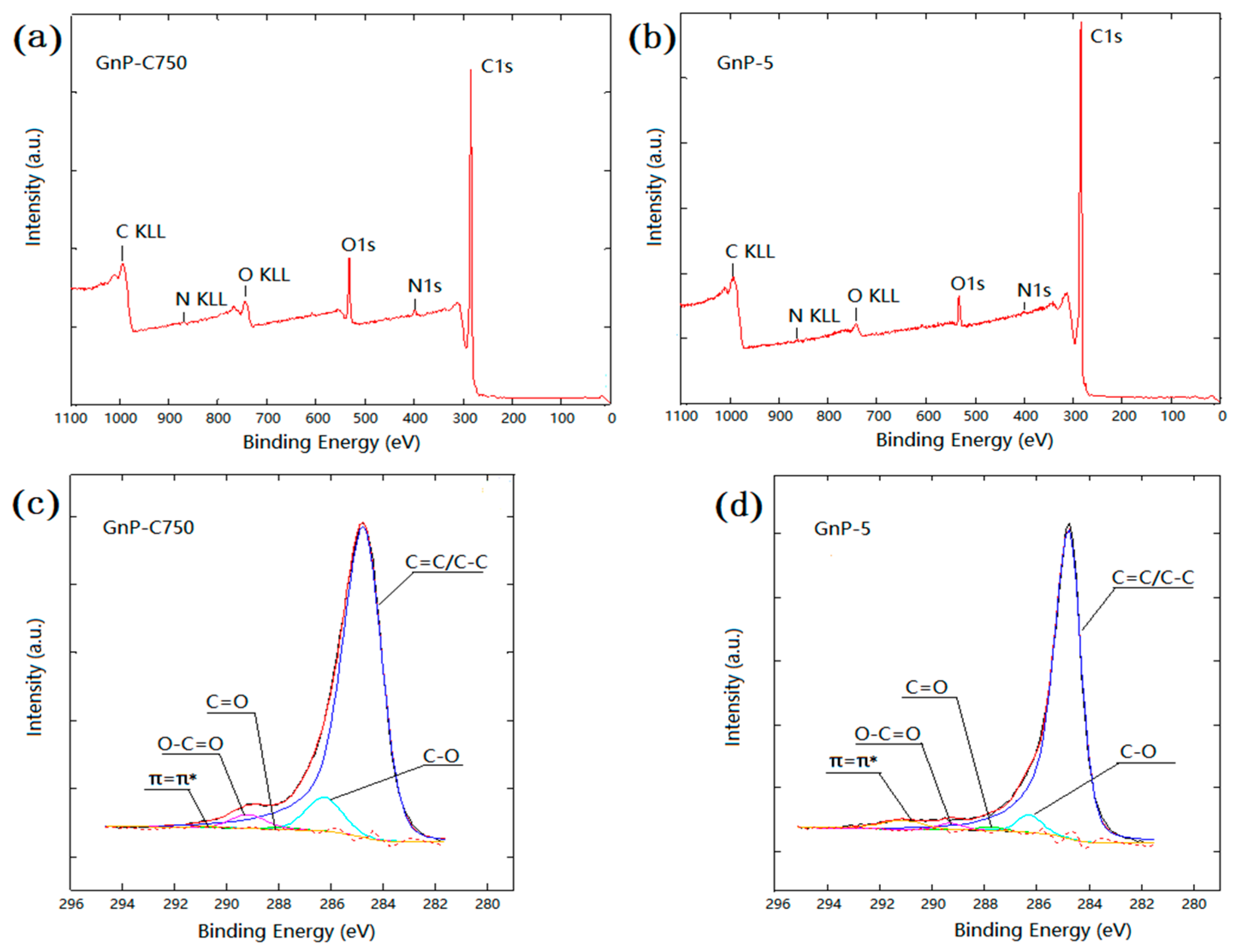 Materials 11 02137 g004