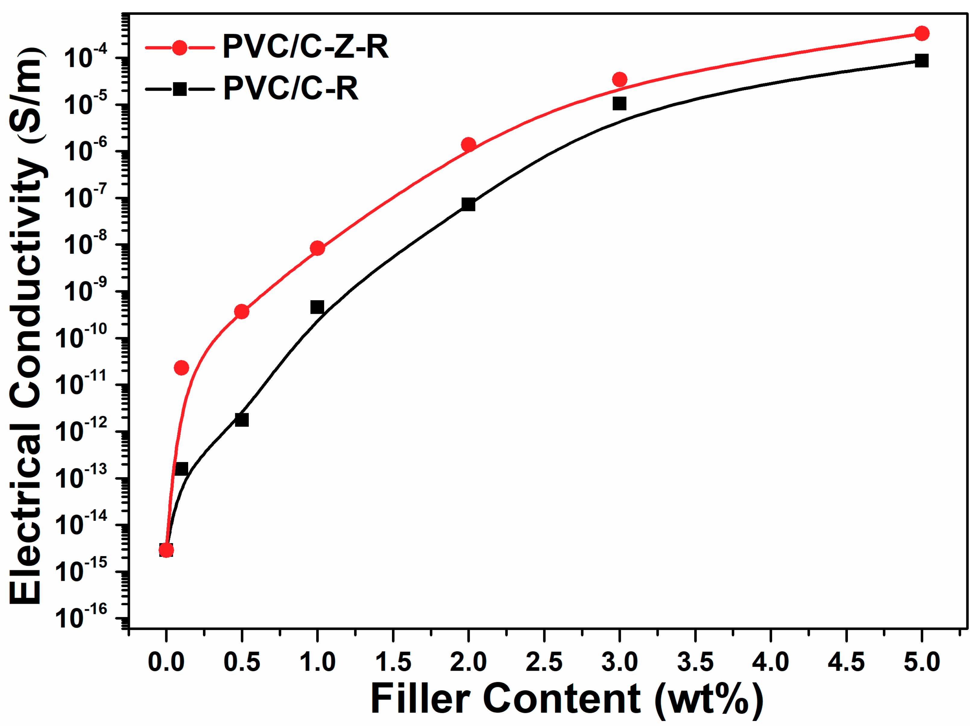 Materials 11 02139 g007