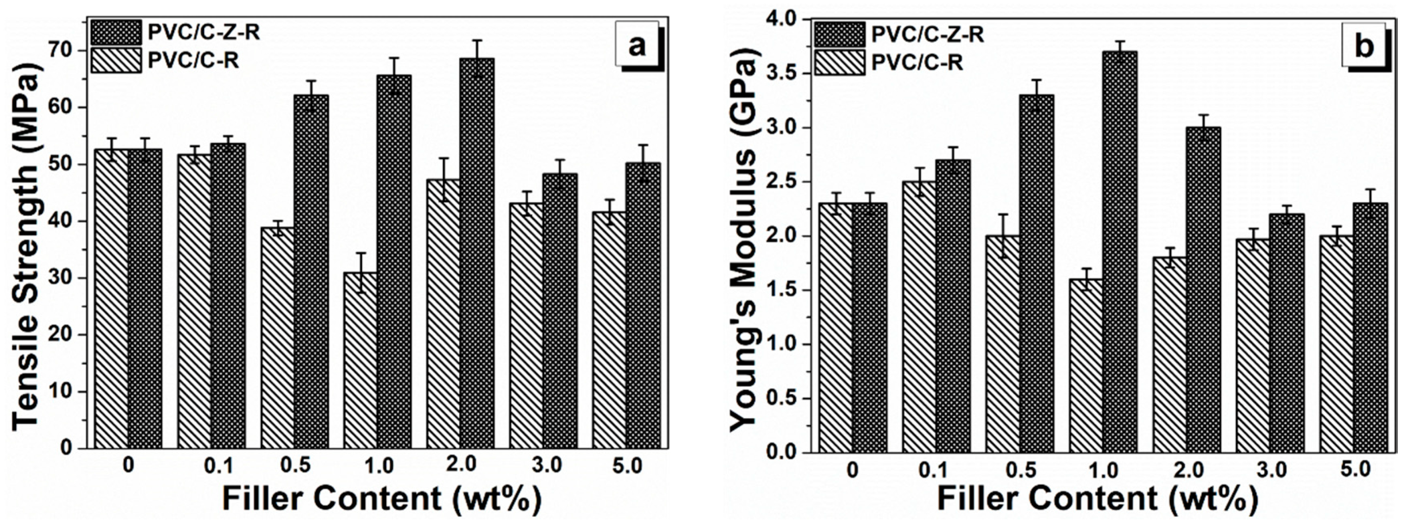 Materials 11 02139 g008
