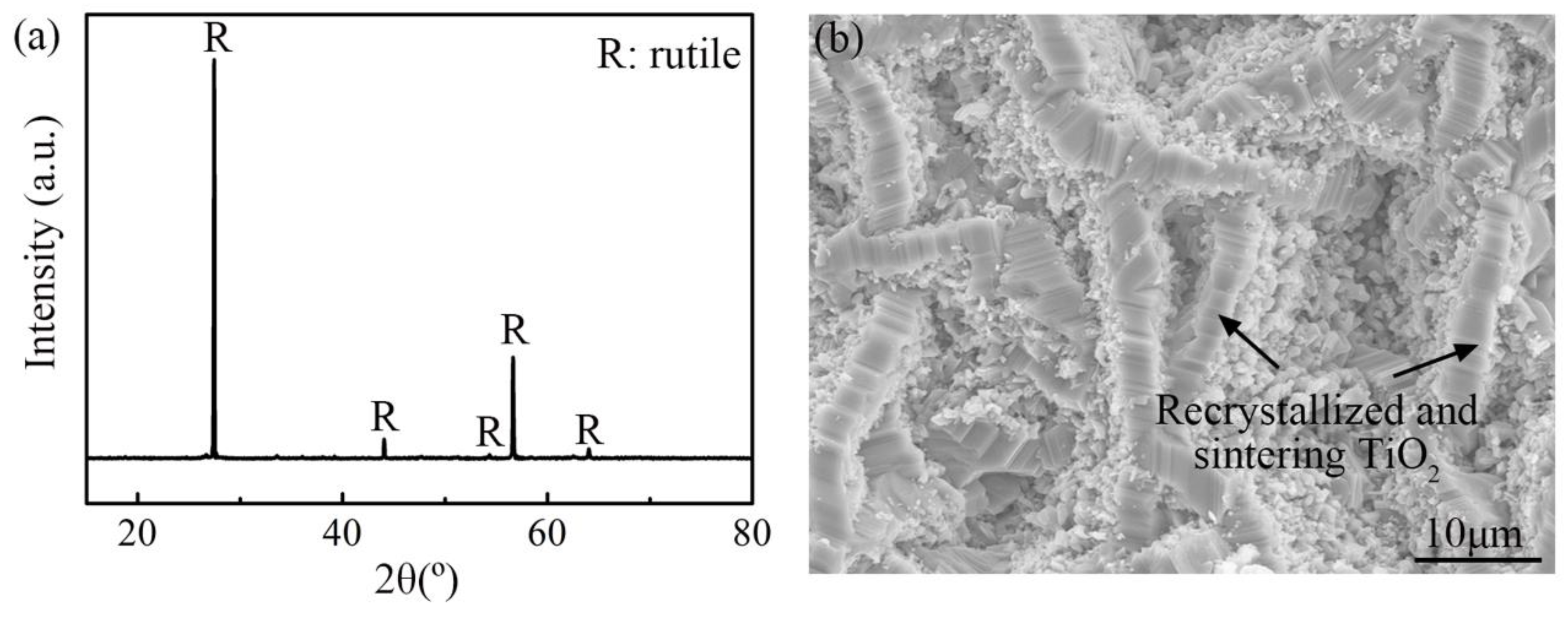 Materials 11 02141 g004