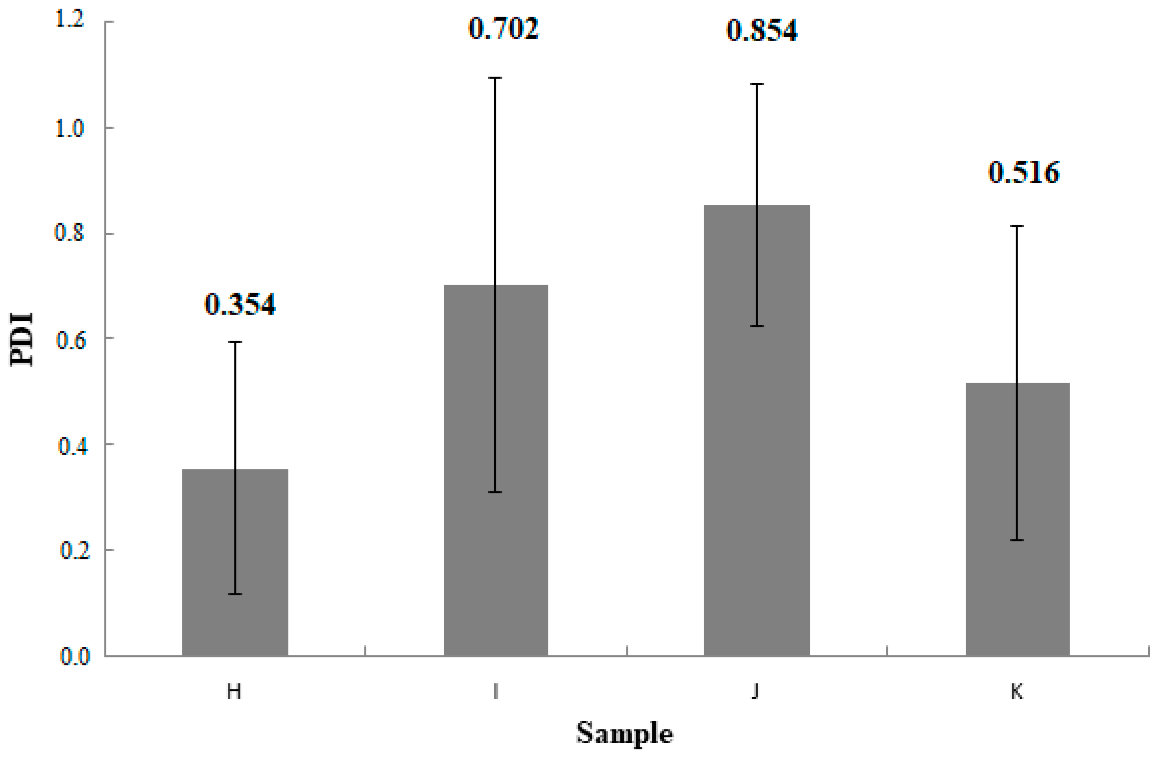 Materials 11 02143 g003