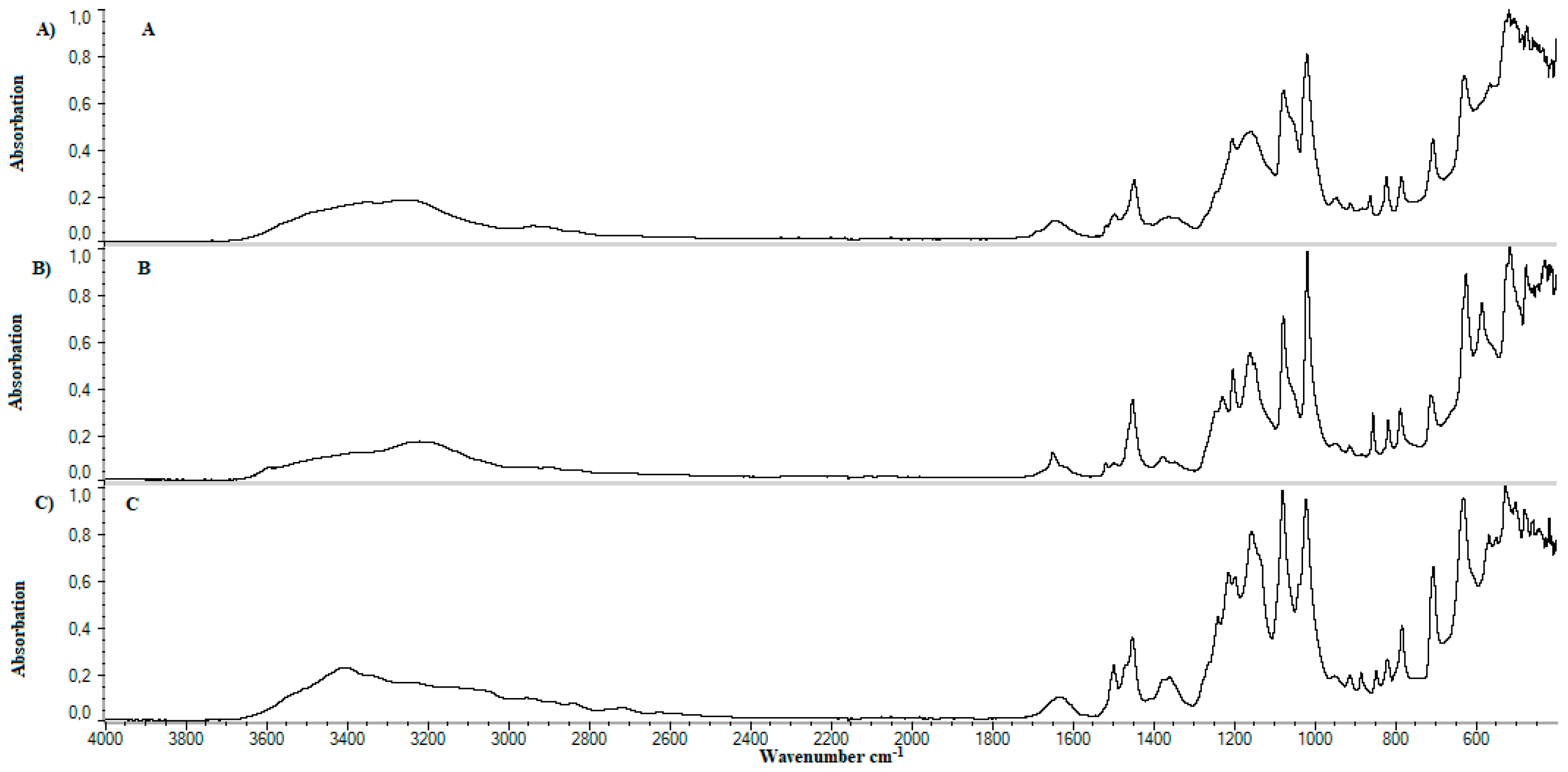 Materials 11 02143 g008