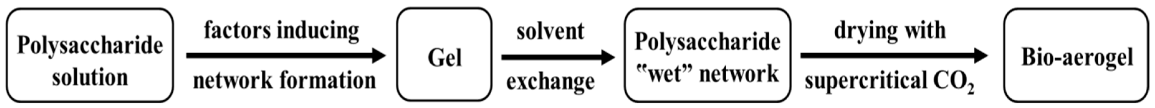 Materials 11 02144 g001 Materials 11 02144 g001