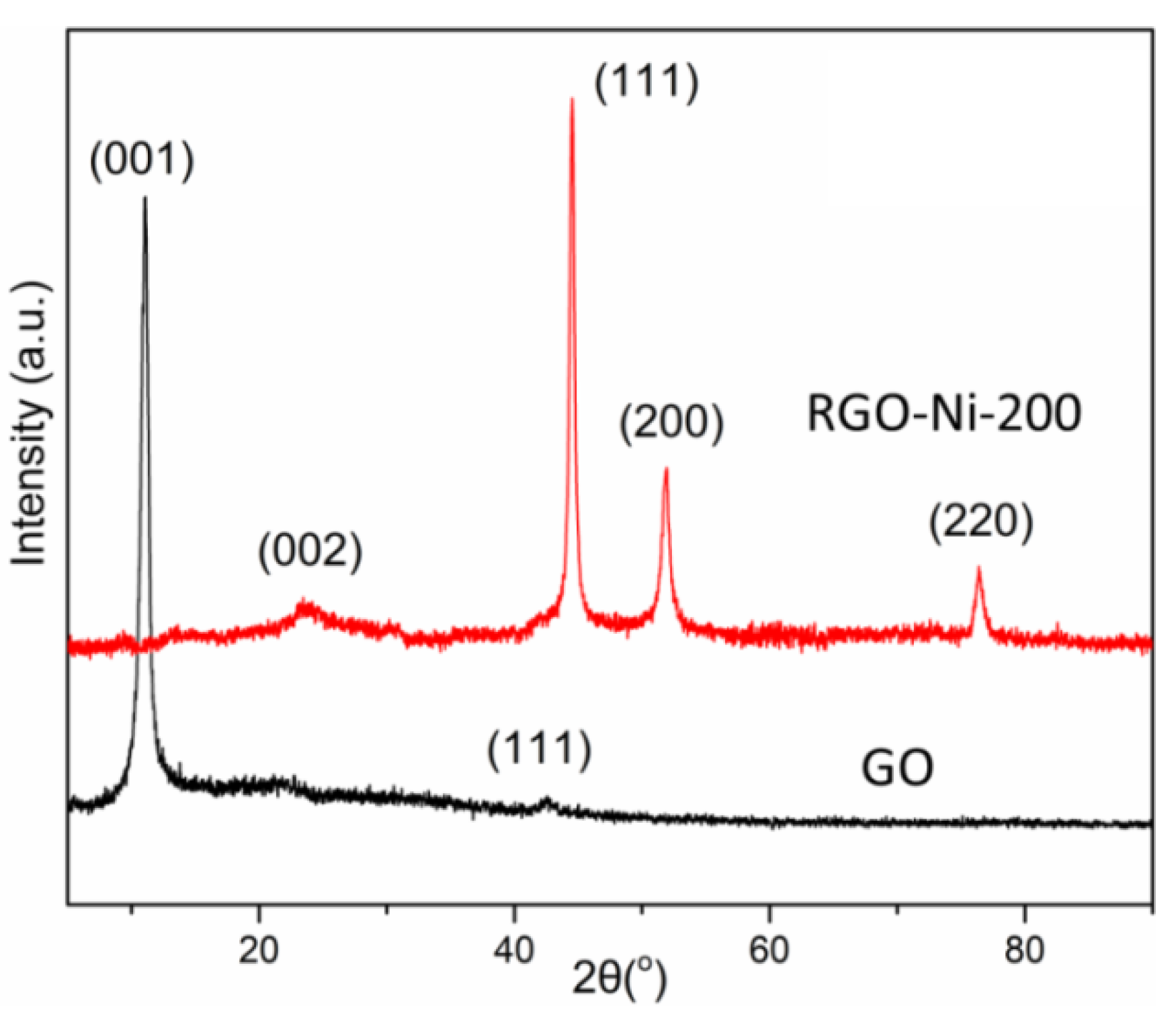 Materials 11 02145 g002 Materials 11 02145 g002
