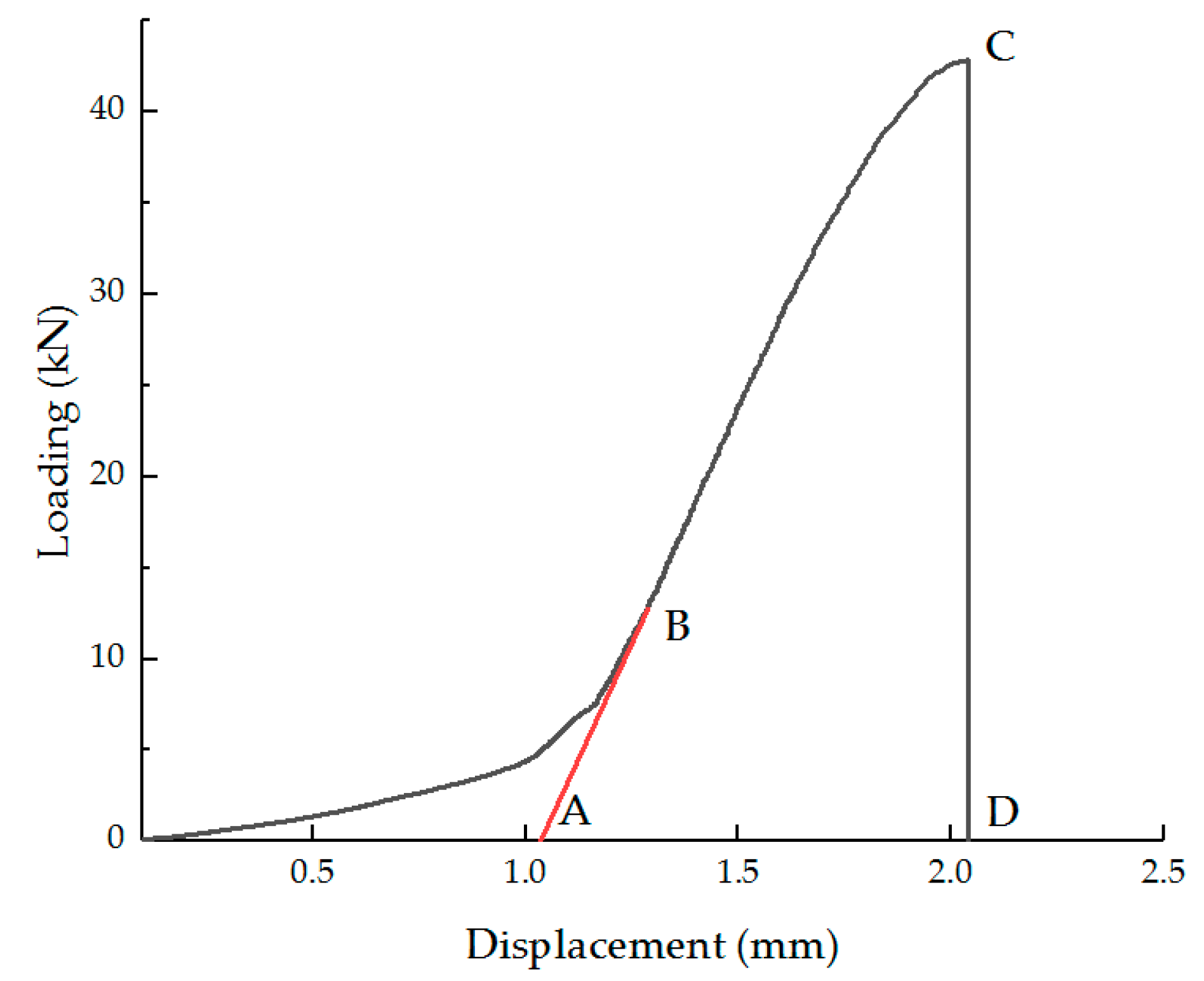 Materials 11 02148 g002 550