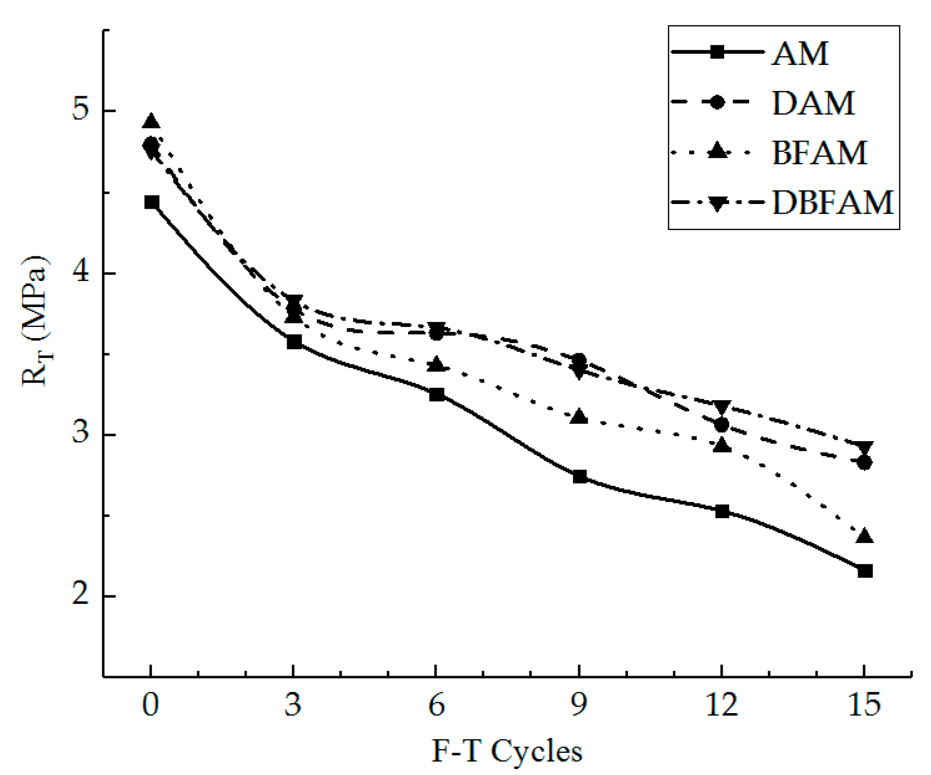Materials 11 02148 g005 550