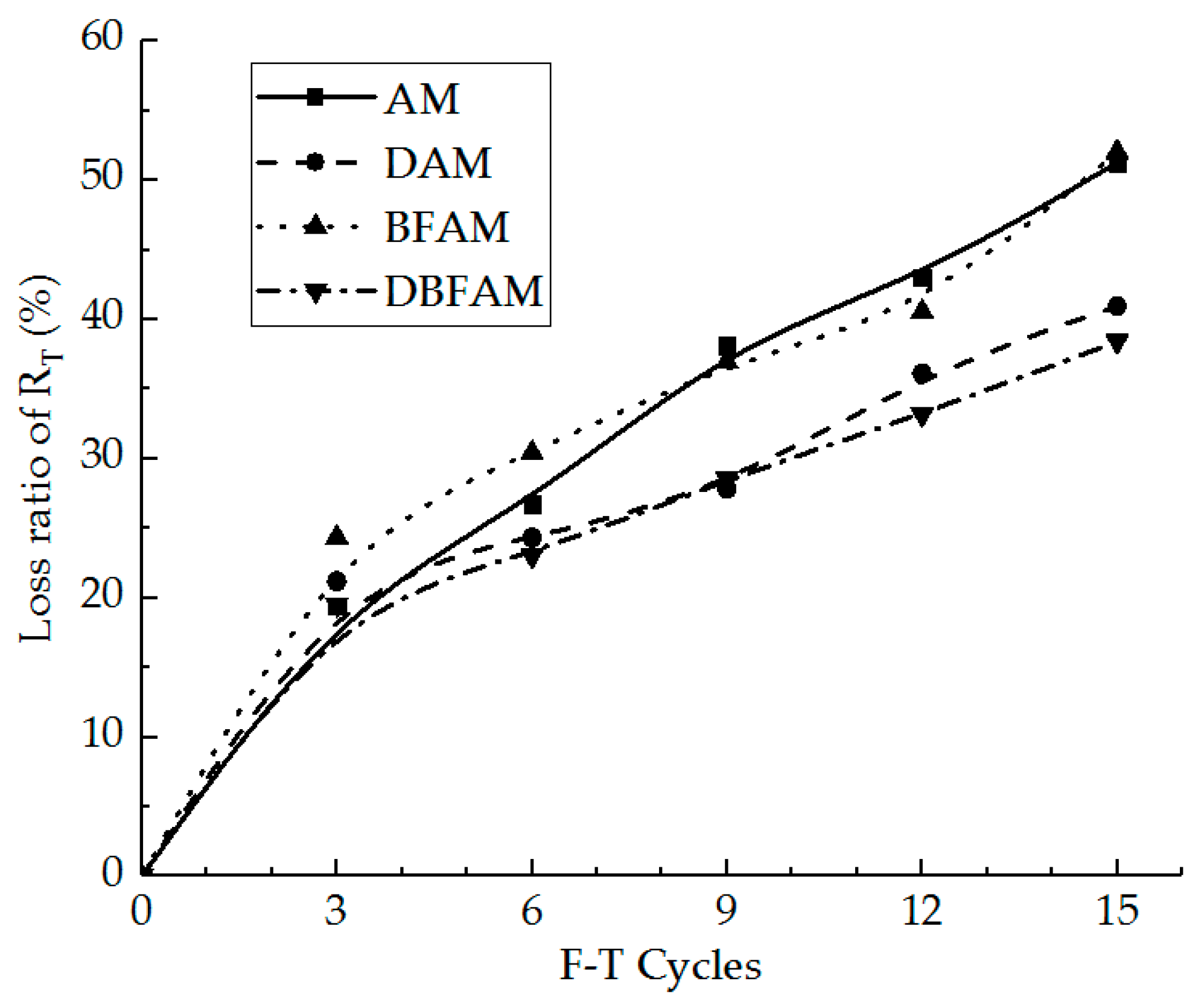 Materials 11 02148 g006 550