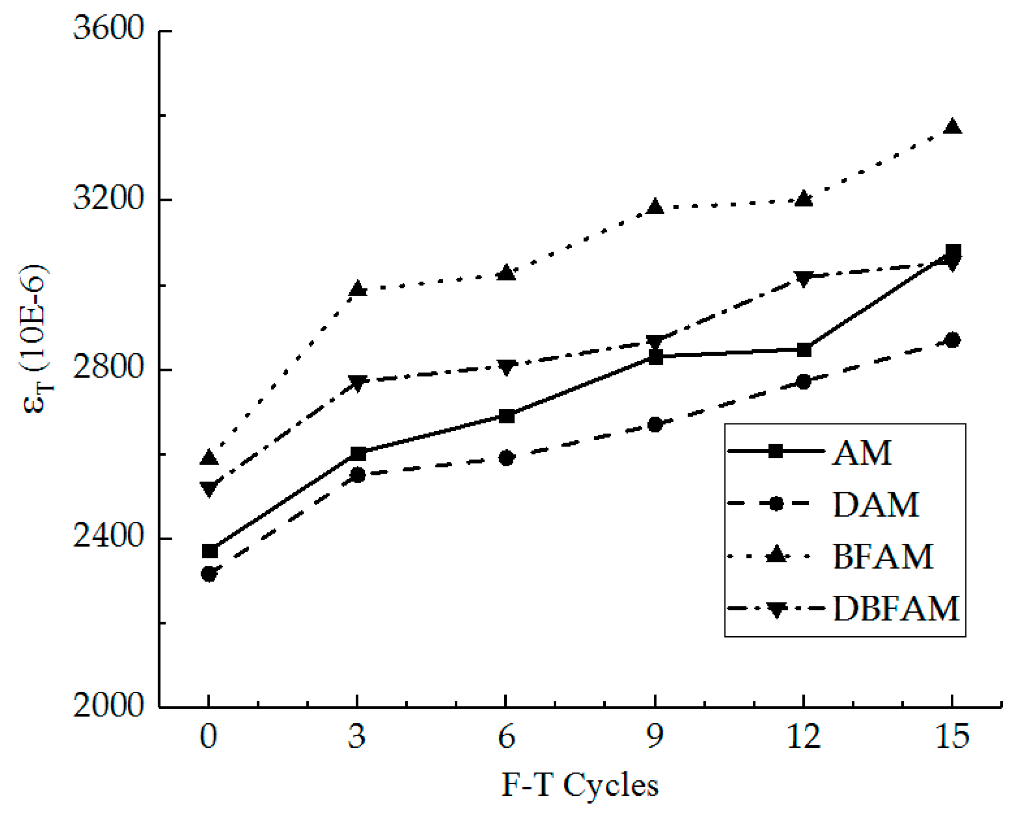 Materials 11 02148 g007 550