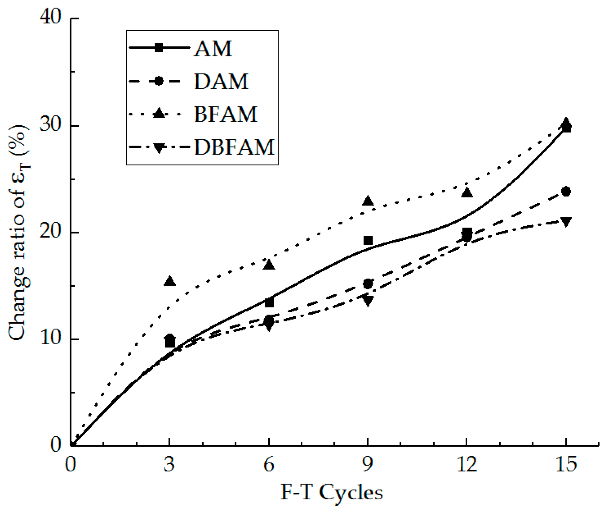 Materials 11 02148 g008 550