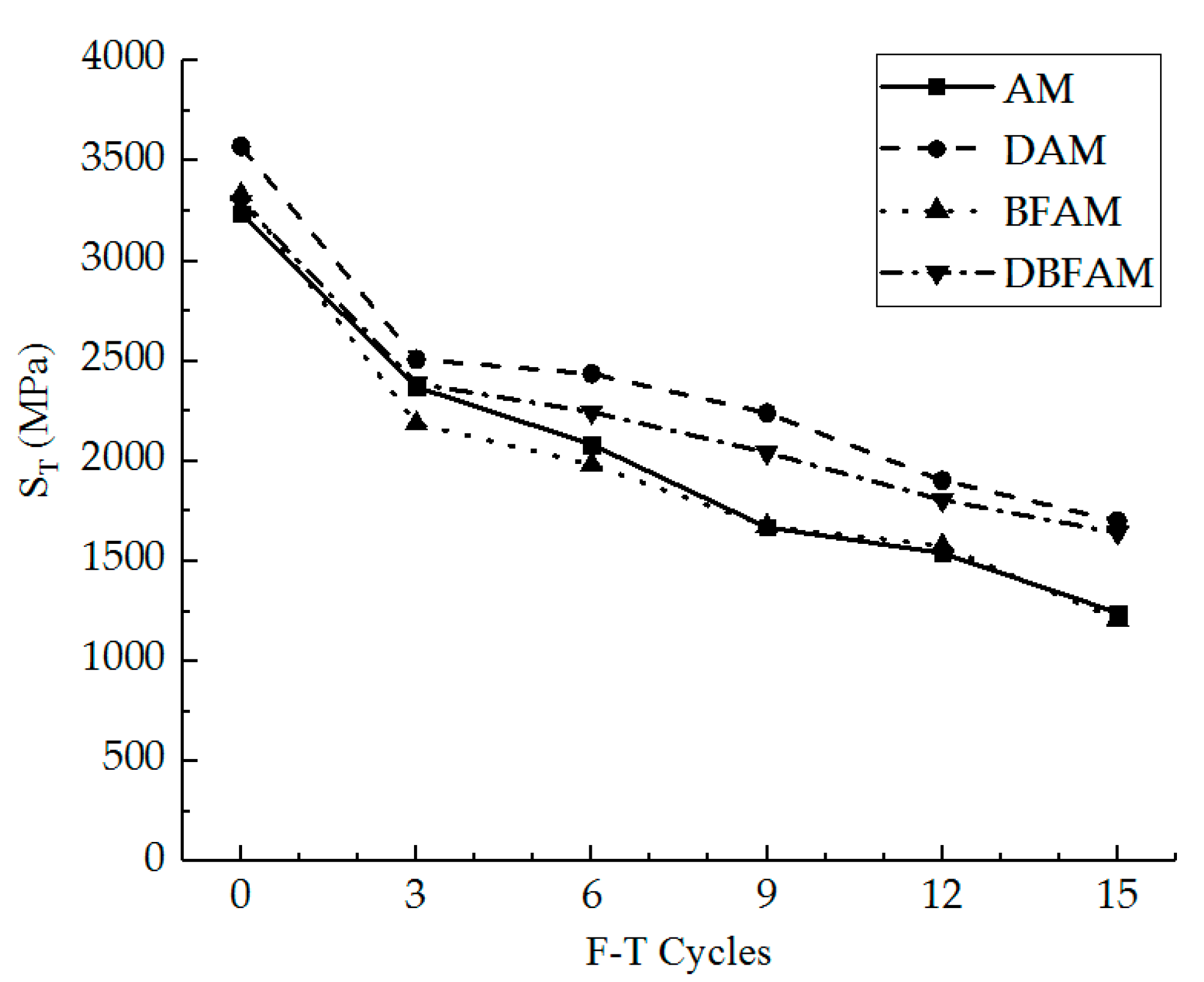 Materials 11 02148 g009 550