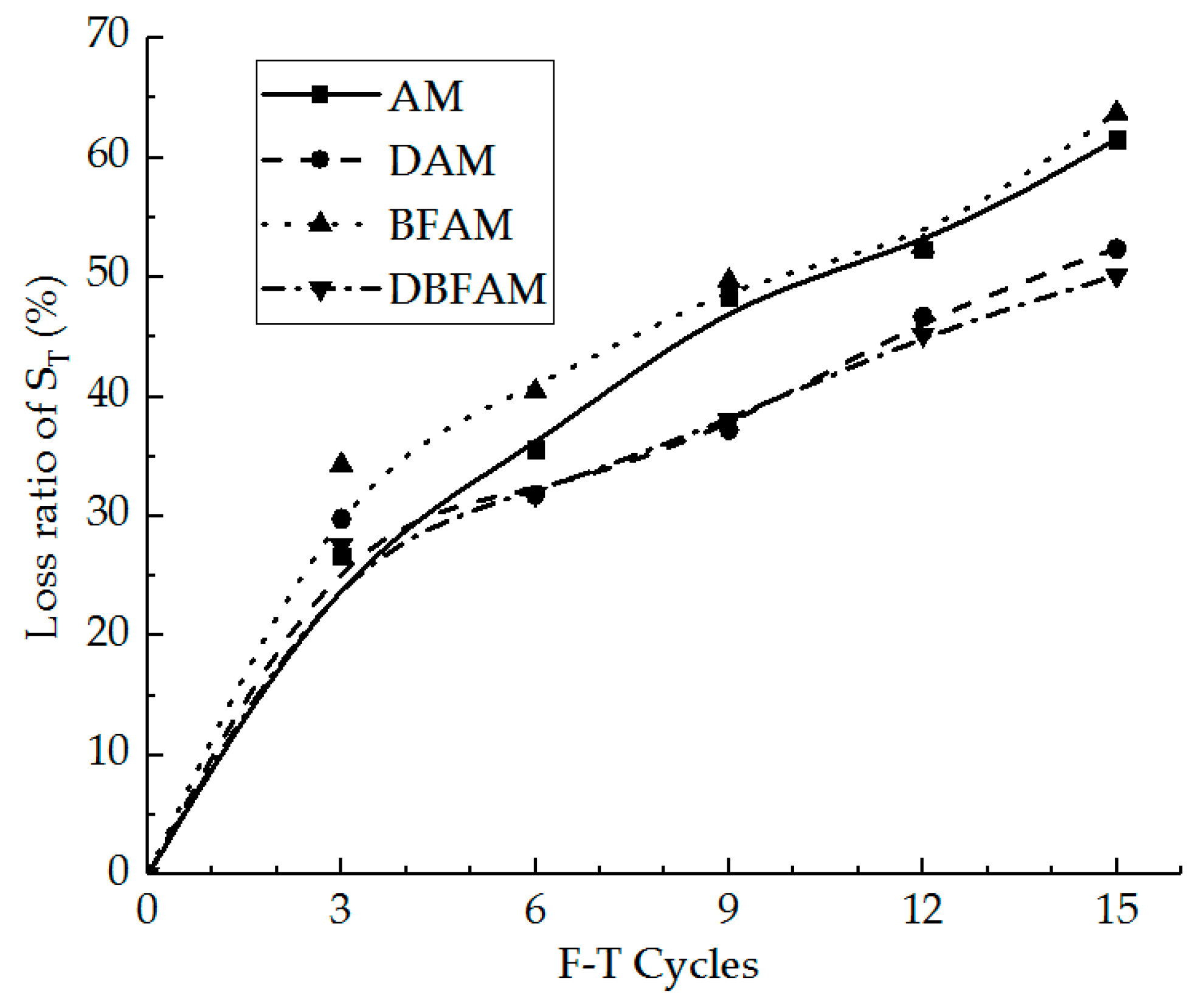 Materials 11 02148 g010 550