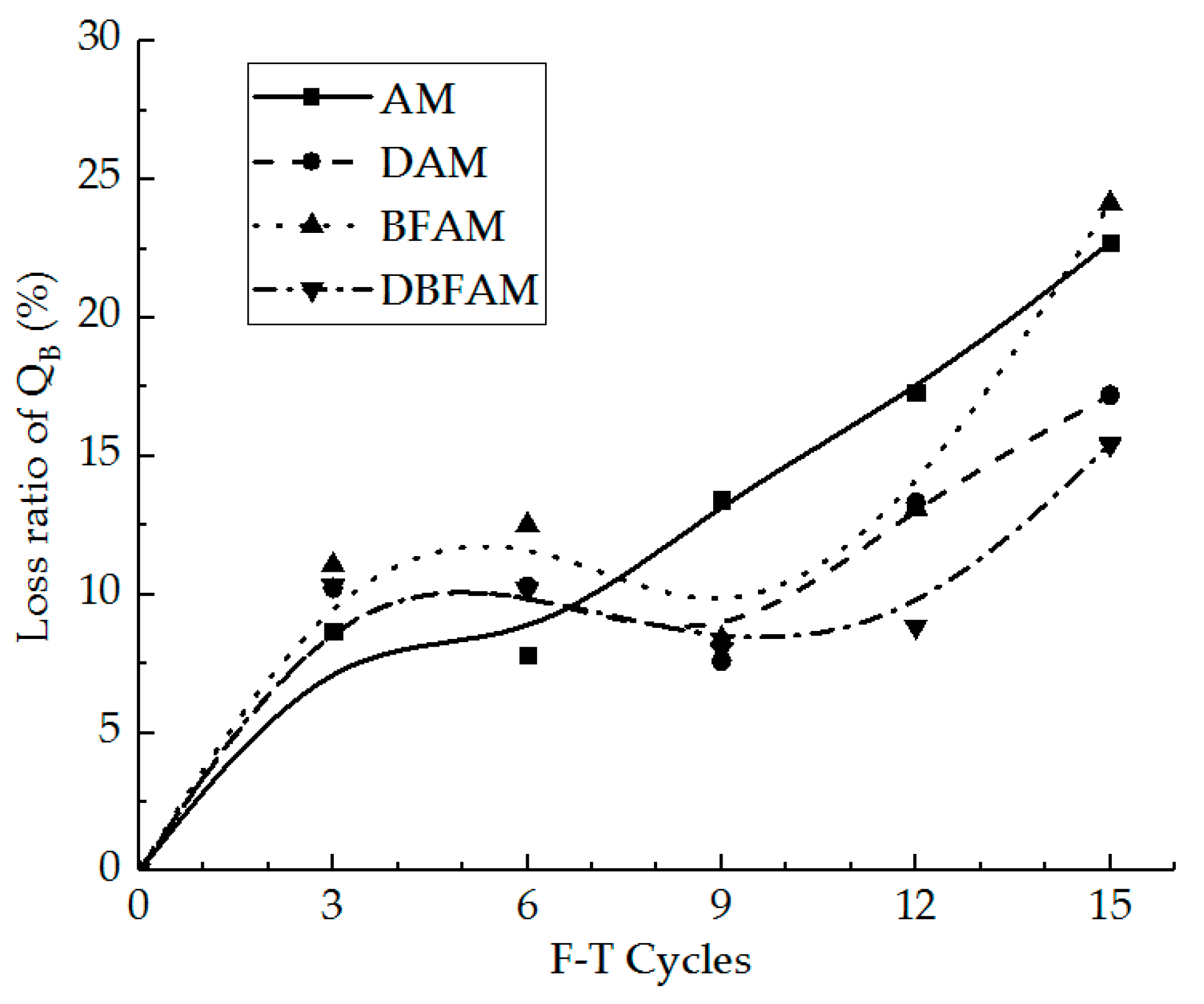 Materials 11 02148 g012 550