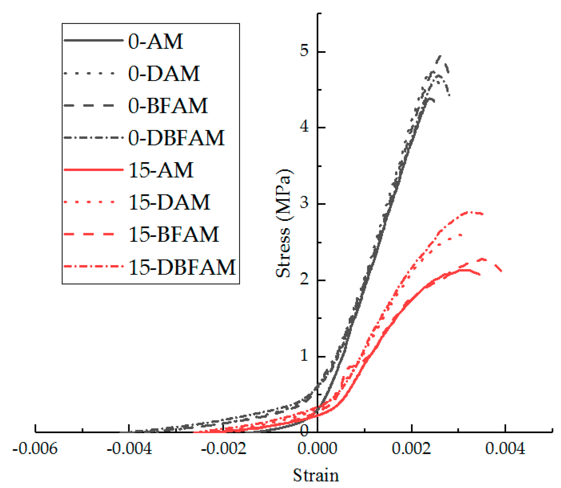 Materials 11 02148 g013 550