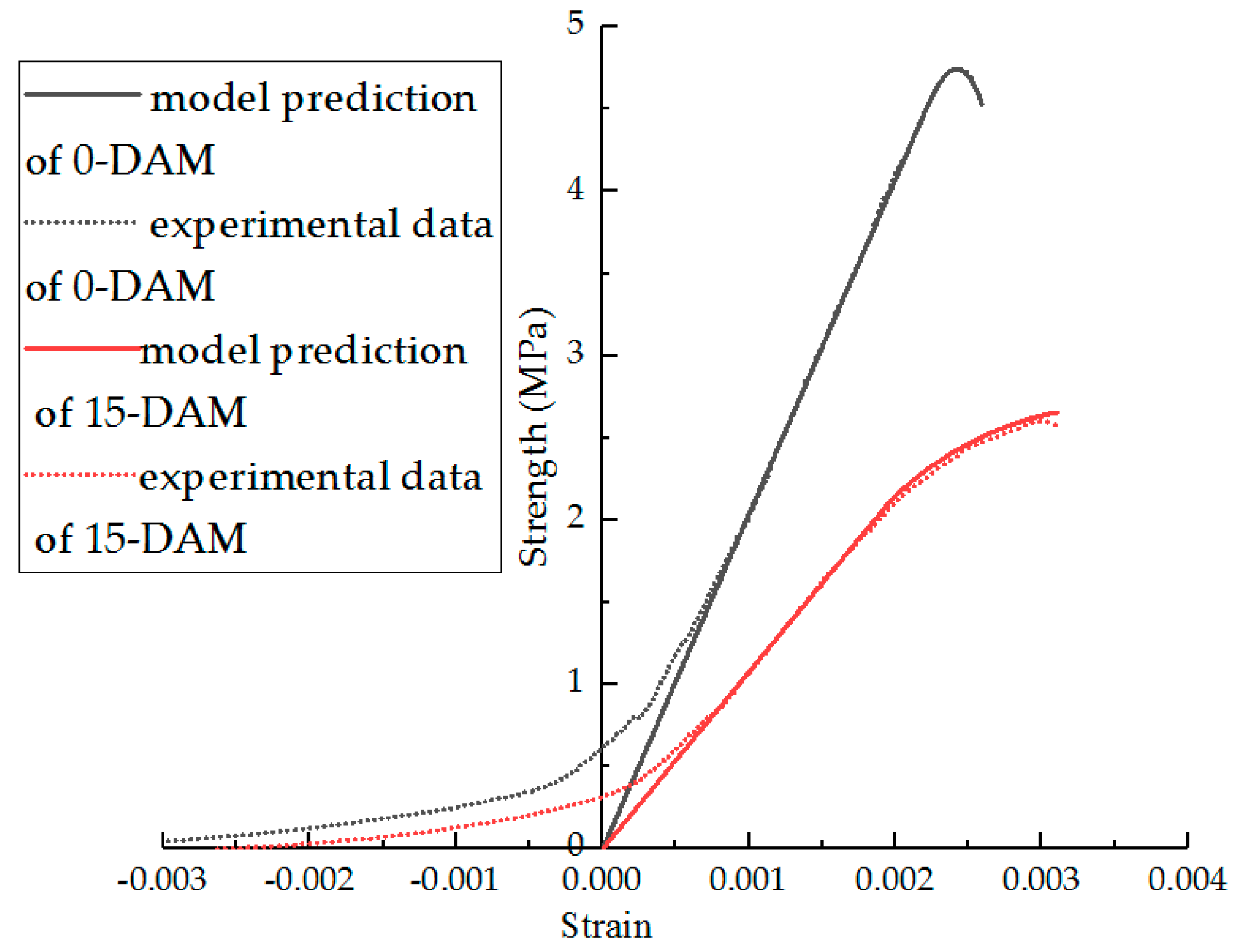Materials 11 02148 g021 550