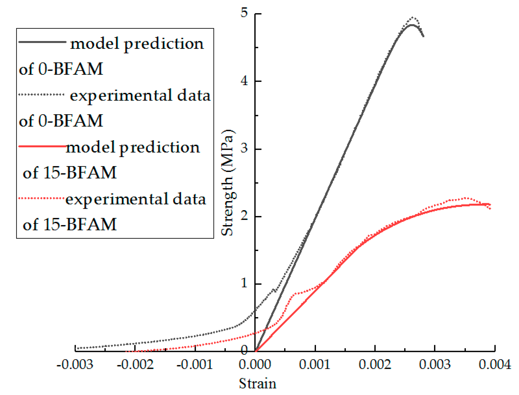 Materials 11 02148 g022 550