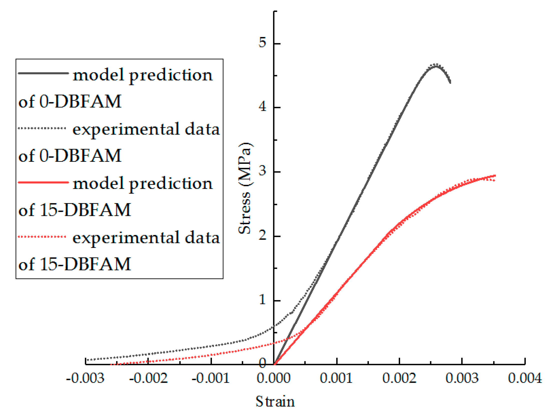 Materials 11 02148 g023 550