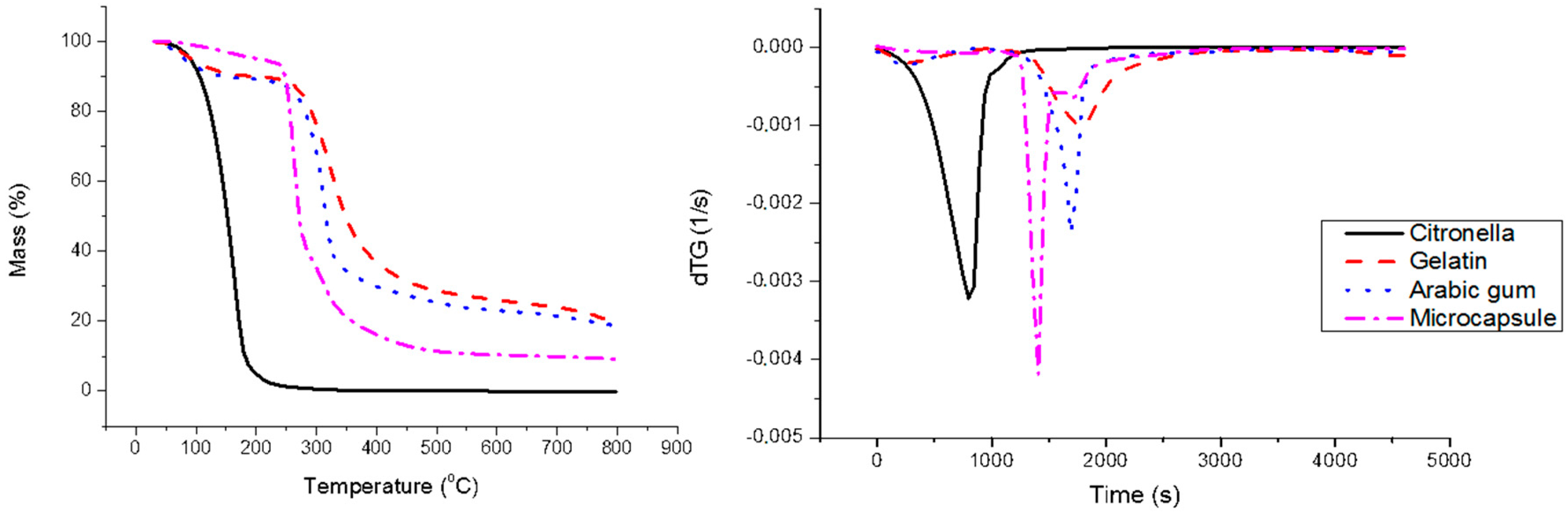 Materials 11 02152 g003 Materials 11 02152 g003