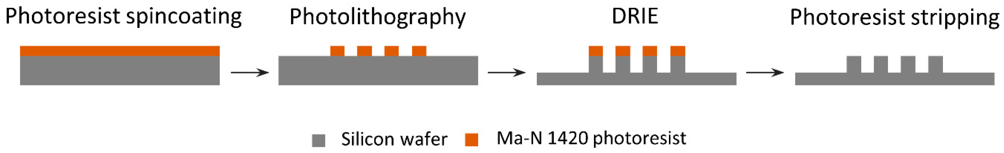 Materials 11 02154 g001 Materials 11 02154 g001