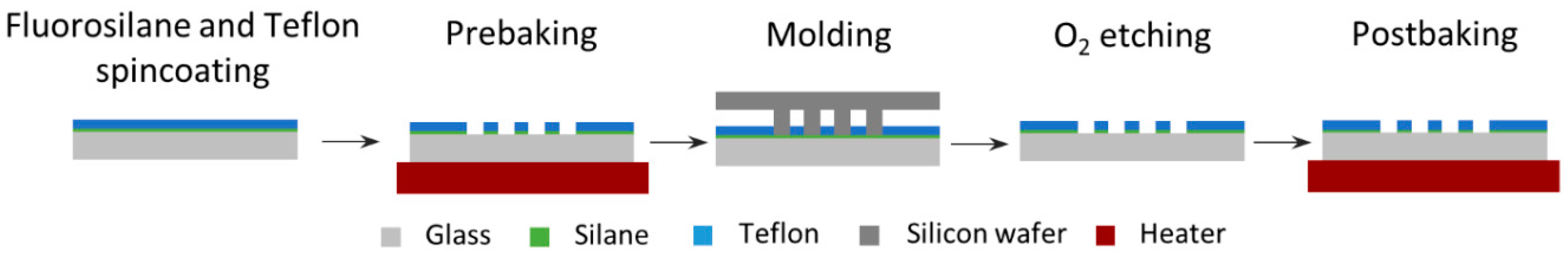 Materials 11 02154 g003 Materials 11 02154 g003