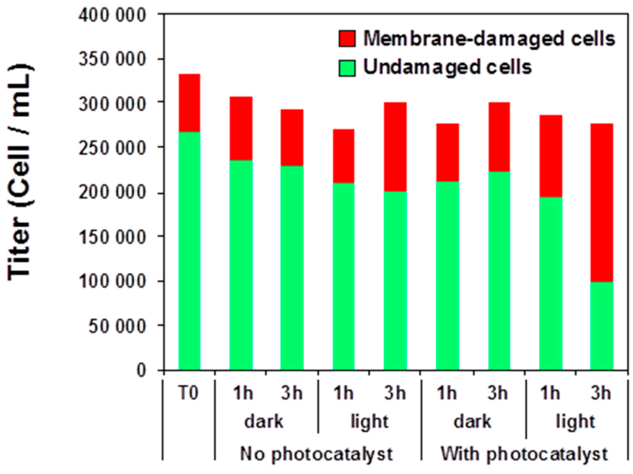 Materials 11 02158 g006 Materials 11 02158 g006