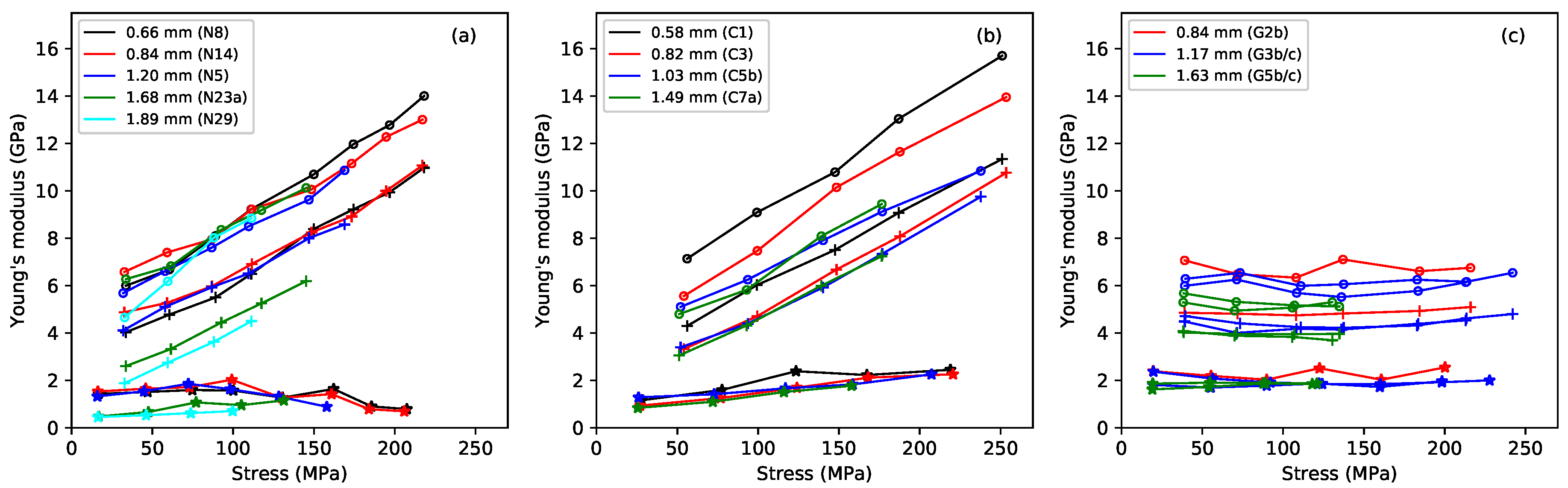 Materials 11 02160 g002 550