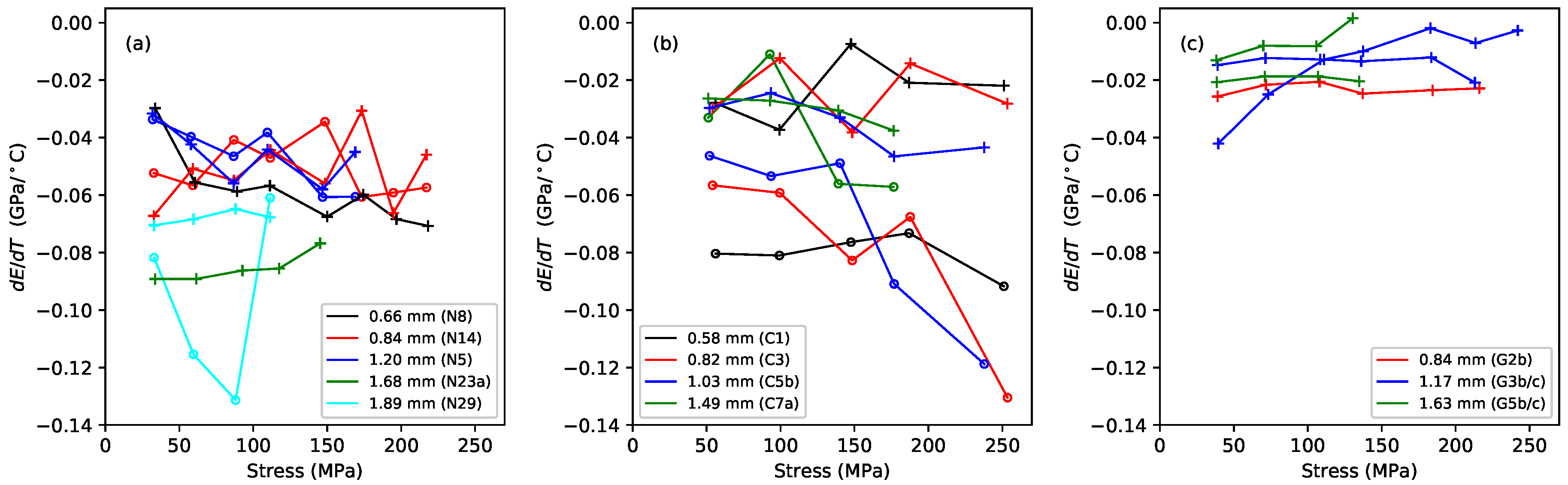 Materials 11 02160 g004 550