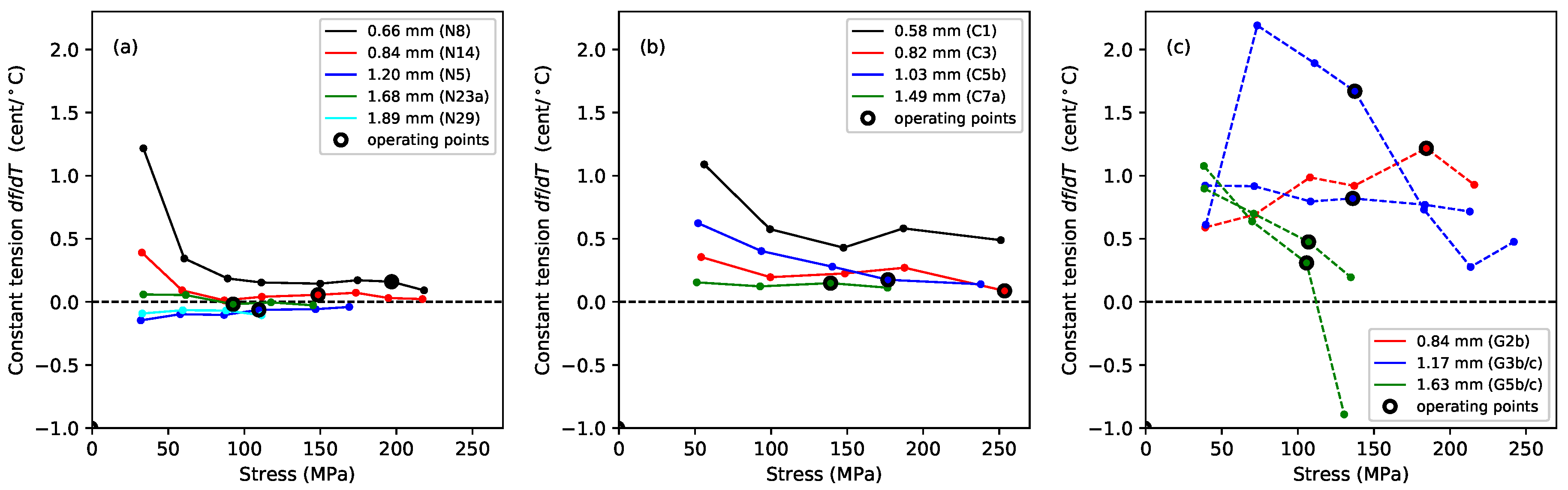 Materials 11 02160 g009 550