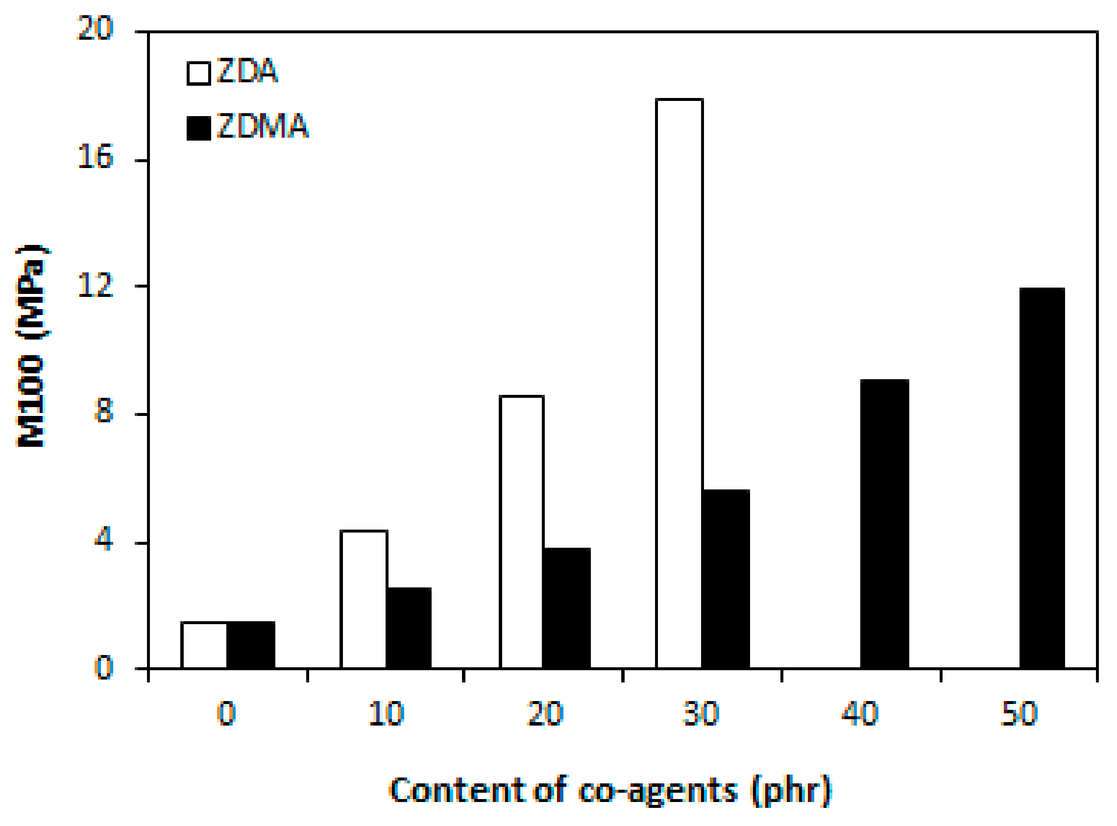 Materials 11 02161 g003
