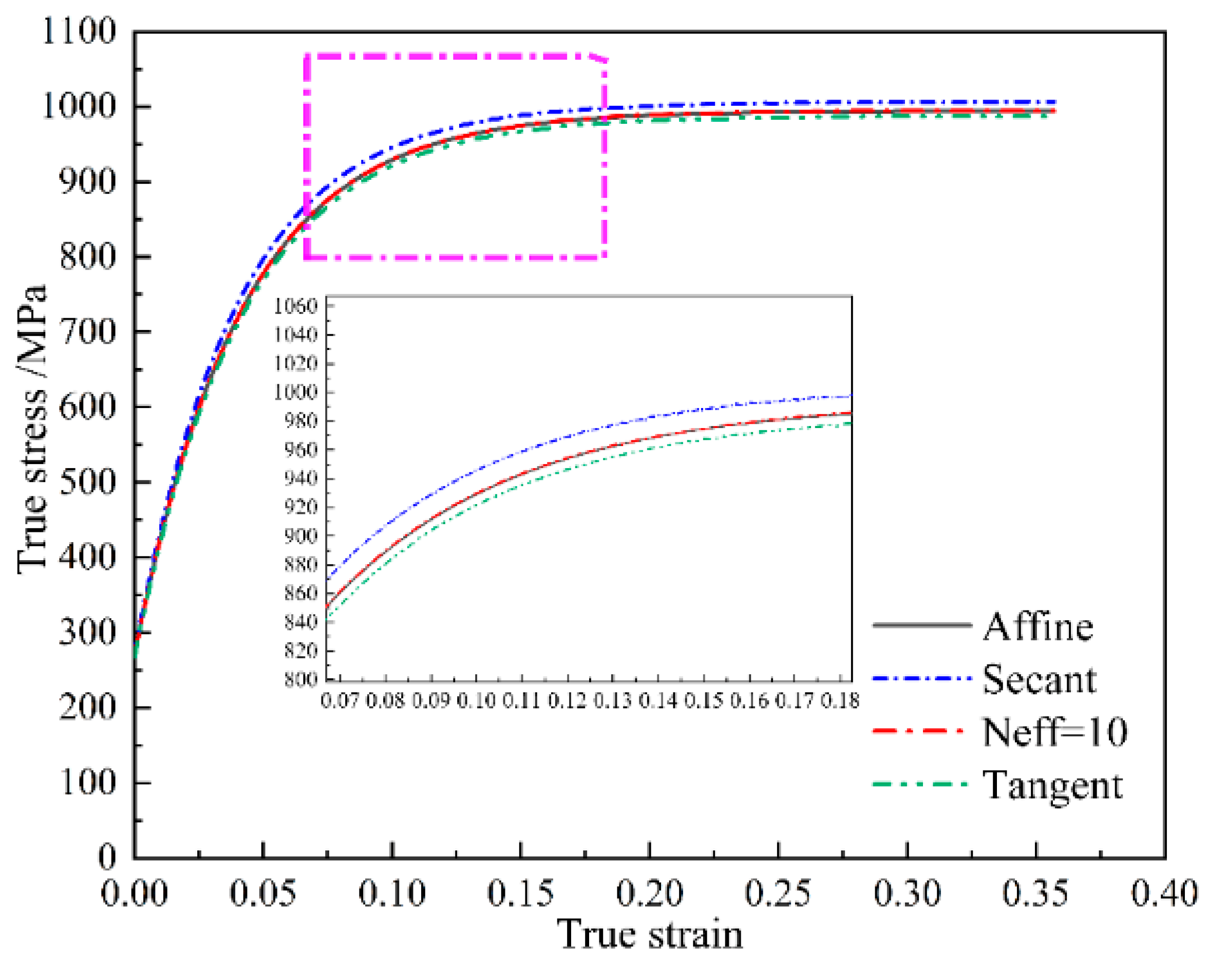 Materials 11 02162 g002