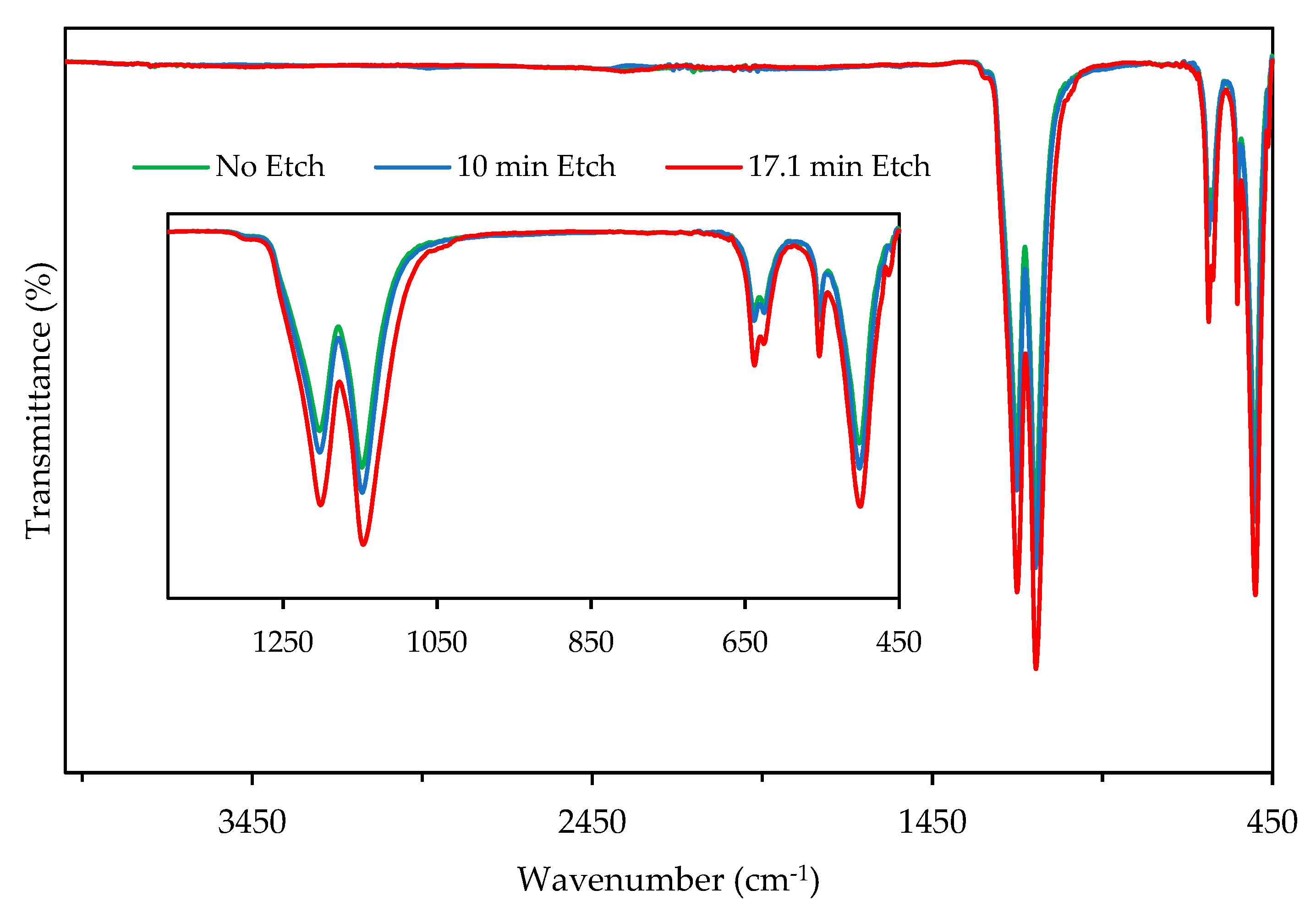 Materials 11 02164 g006 Materials 11 02164 g006