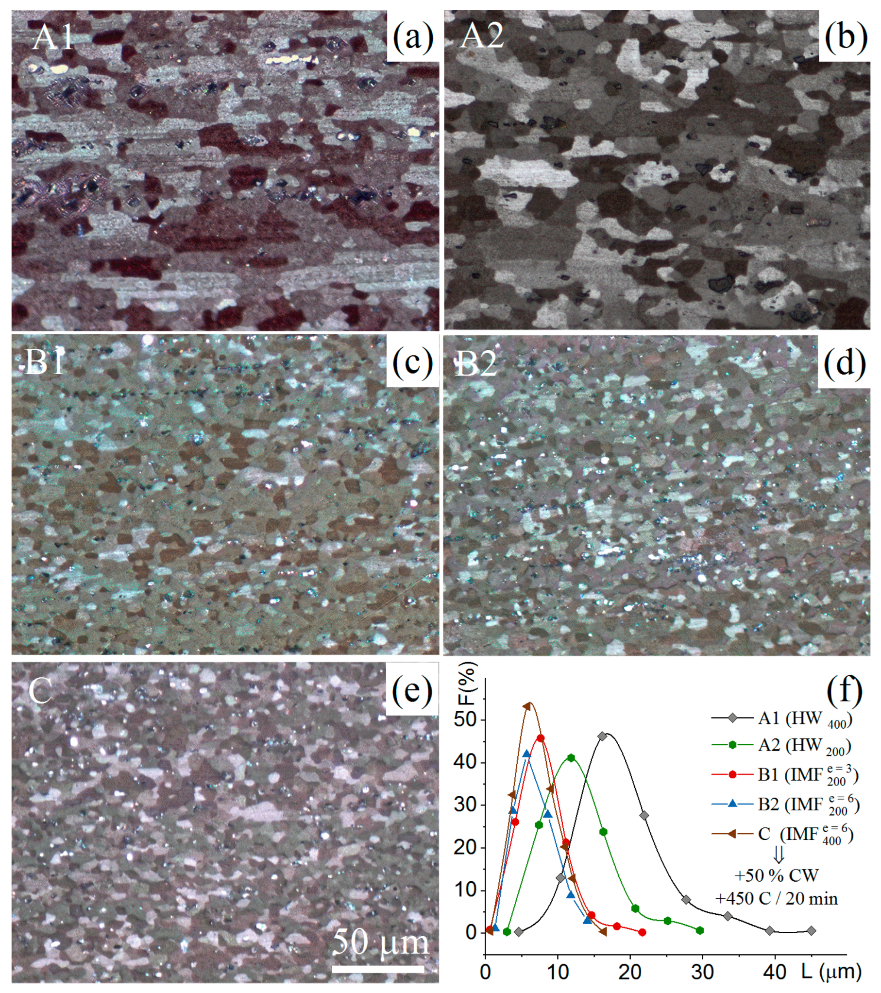 Materials 11 02166 g010